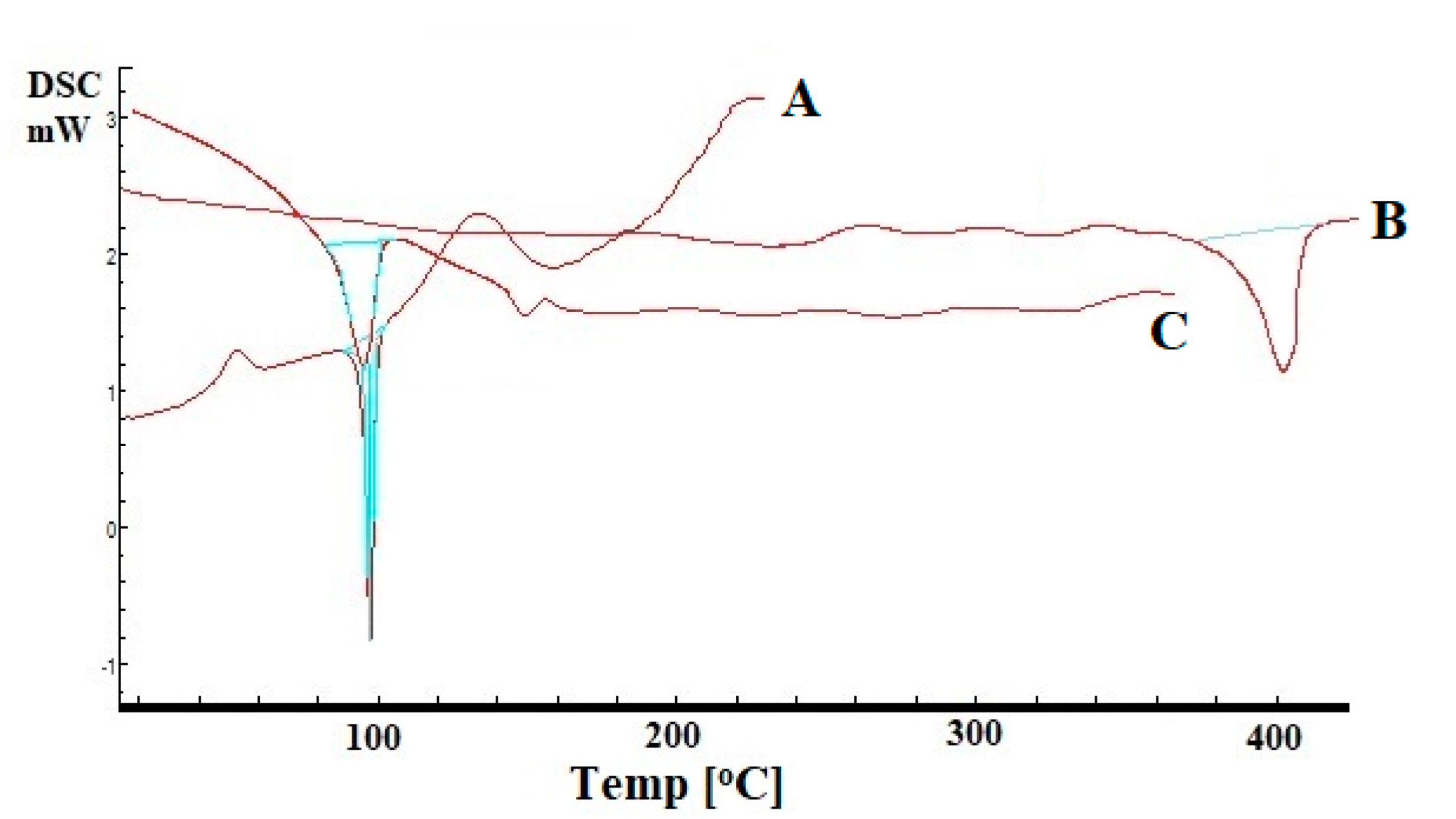 Molecules 27 07510 g007