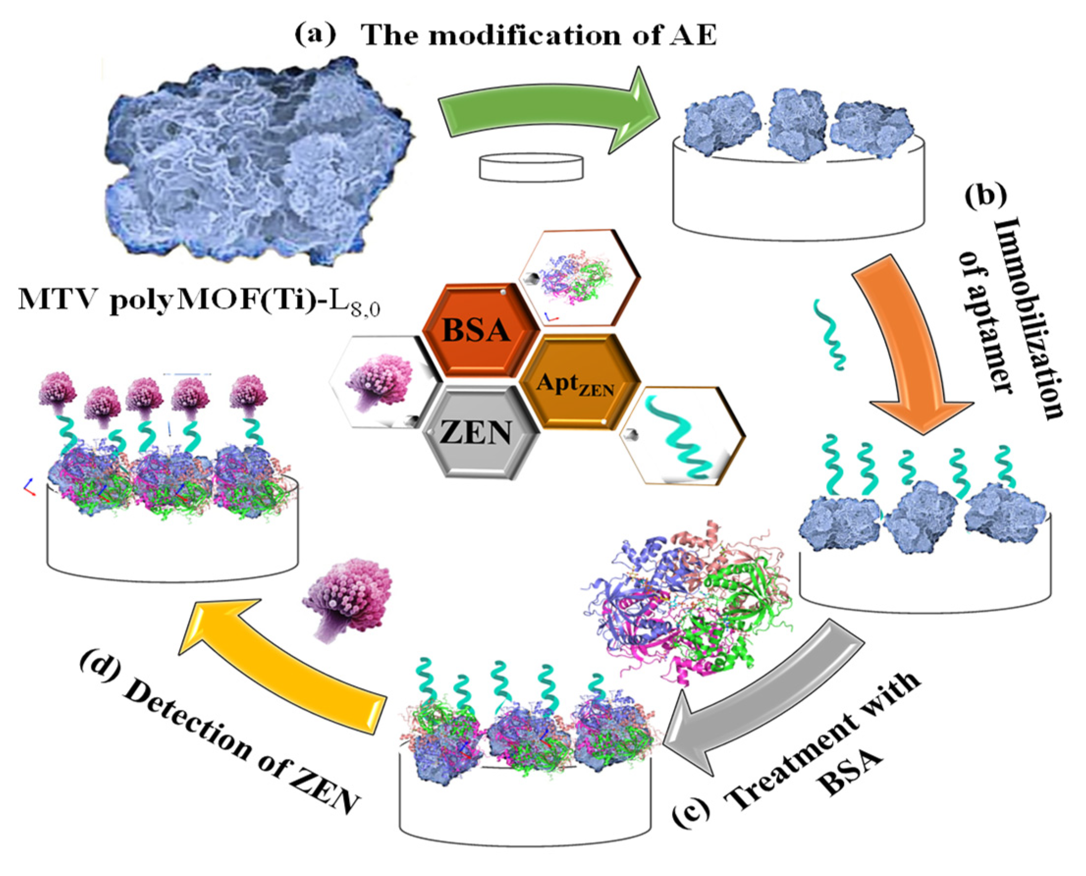 Molecules 27 07511 g003