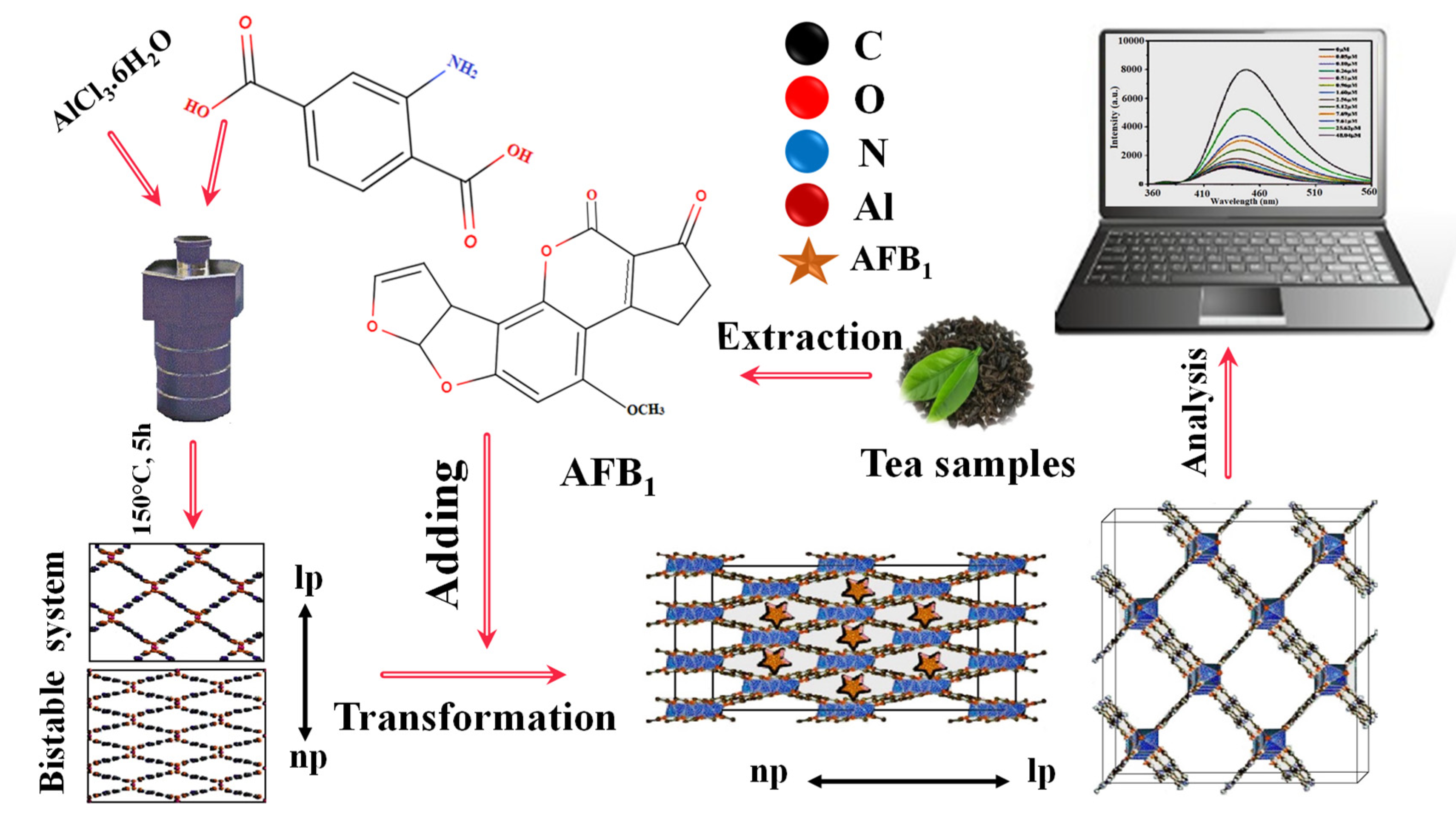 Molecules 27 07511 g009