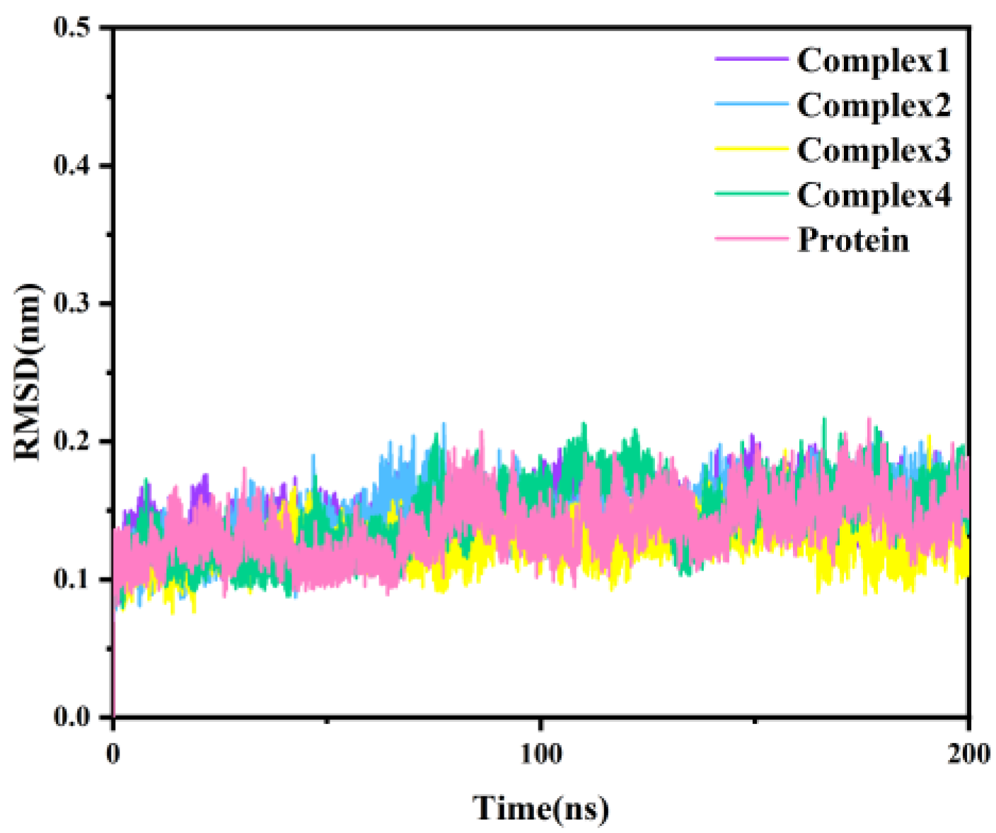 Molecules 27 07512 g003