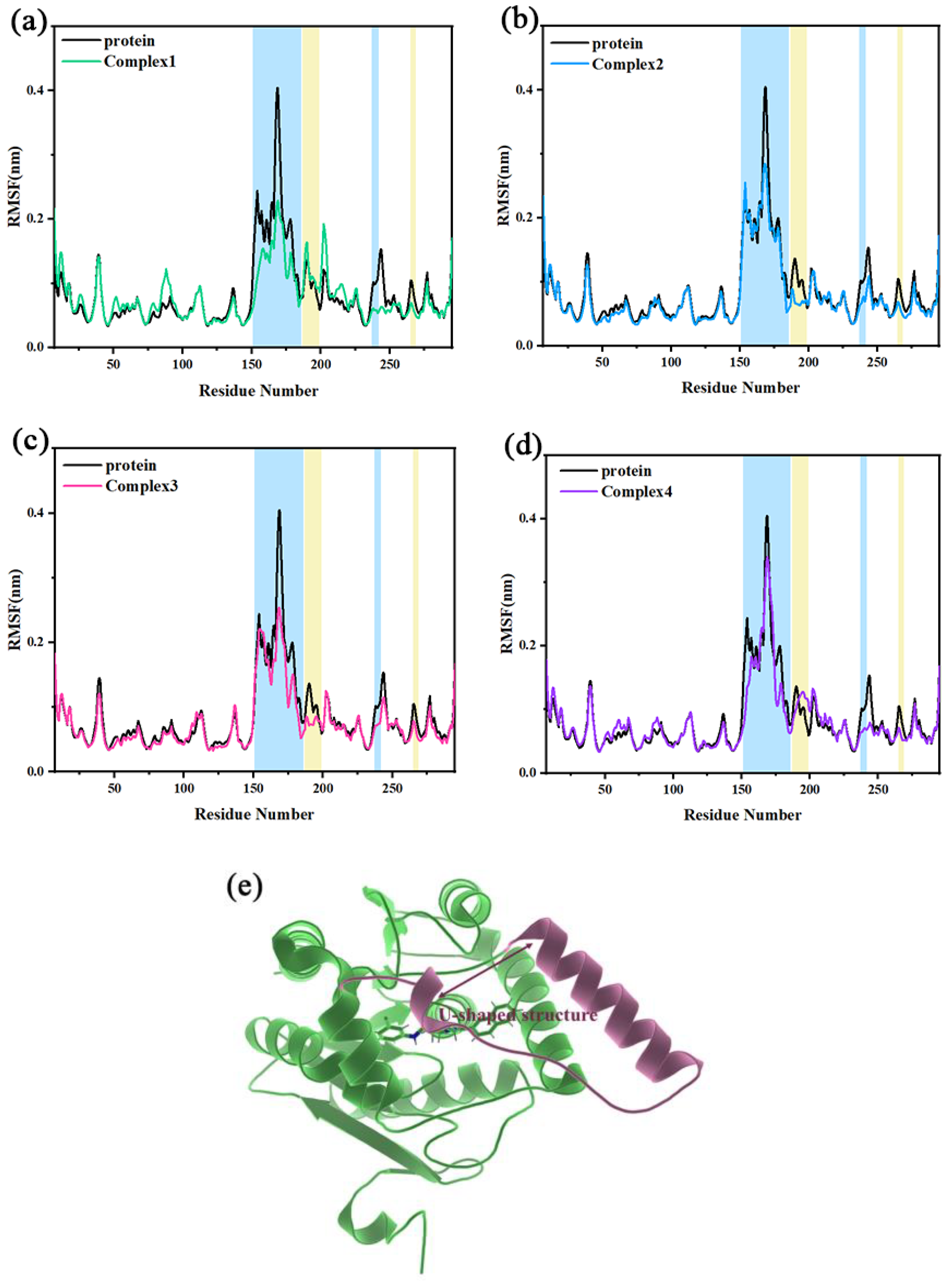 Molecules 27 07512 g004