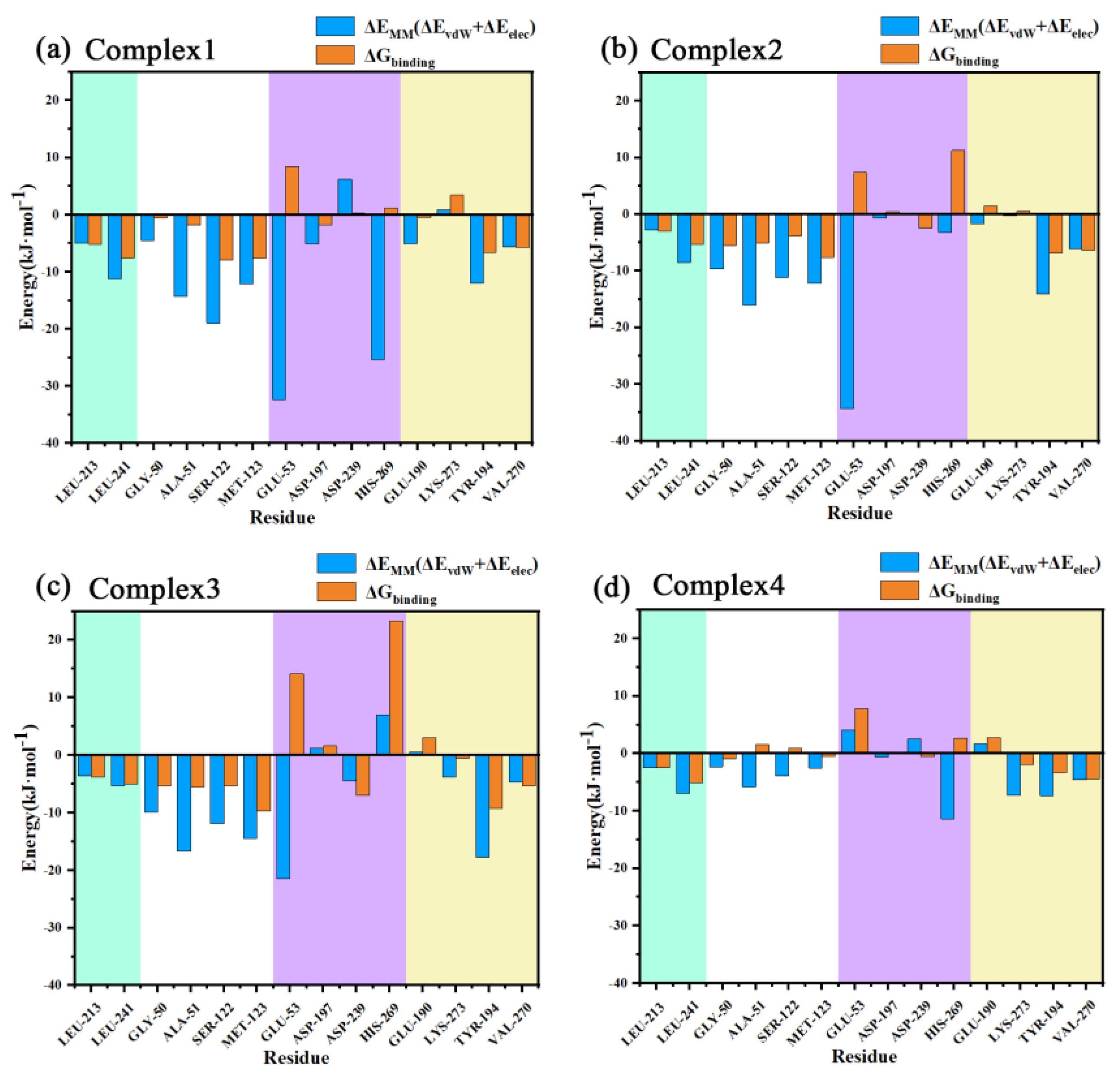 Molecules 27 07512 g011