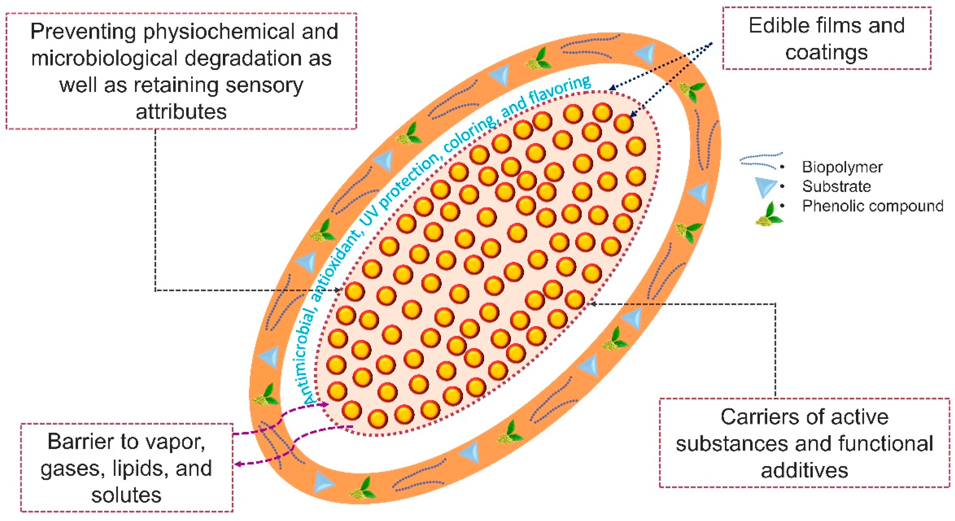 Molecules 27 07513 g003