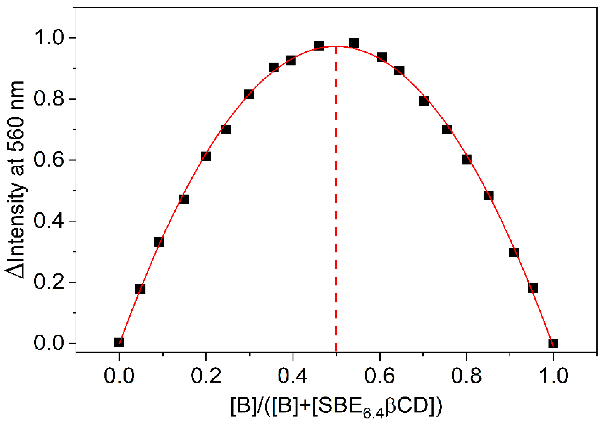 Molecules 27 07514 g003 Molecules 27 07514 g003