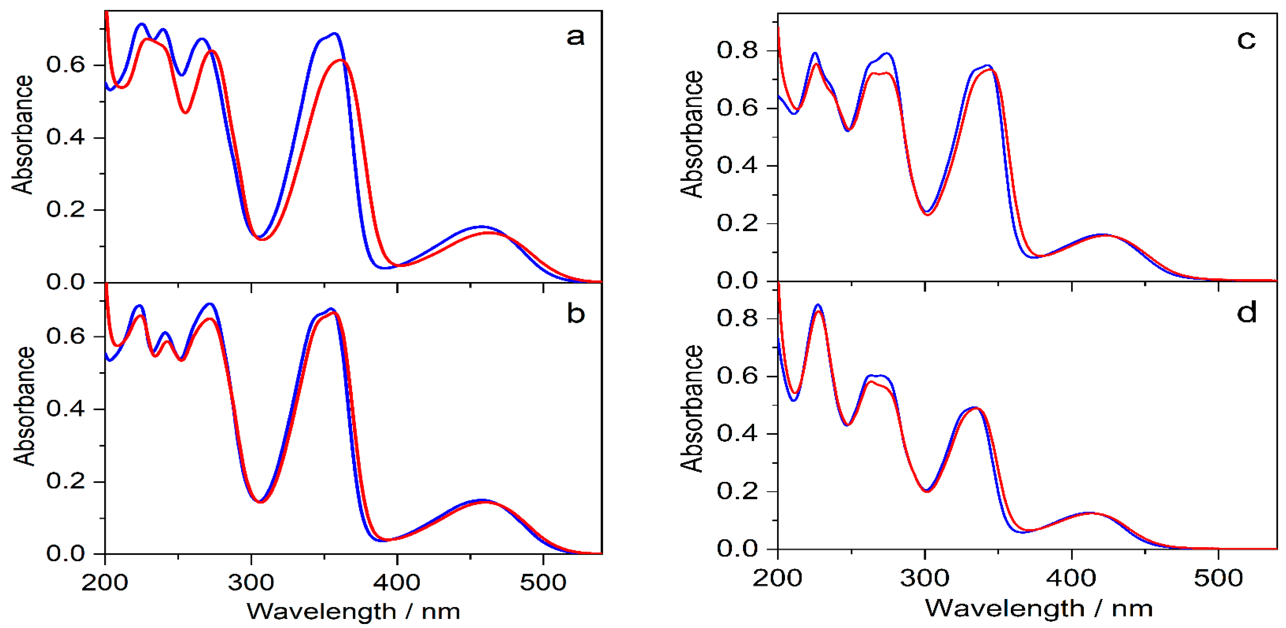 Molecules 27 07514 g007 Molecules 27 07514 g007