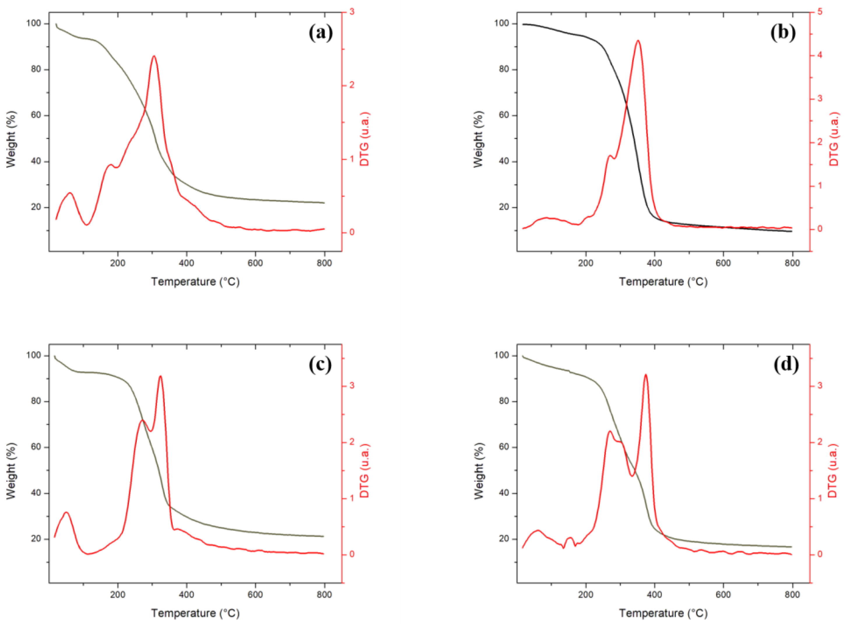 Molecules 27 07515 g001