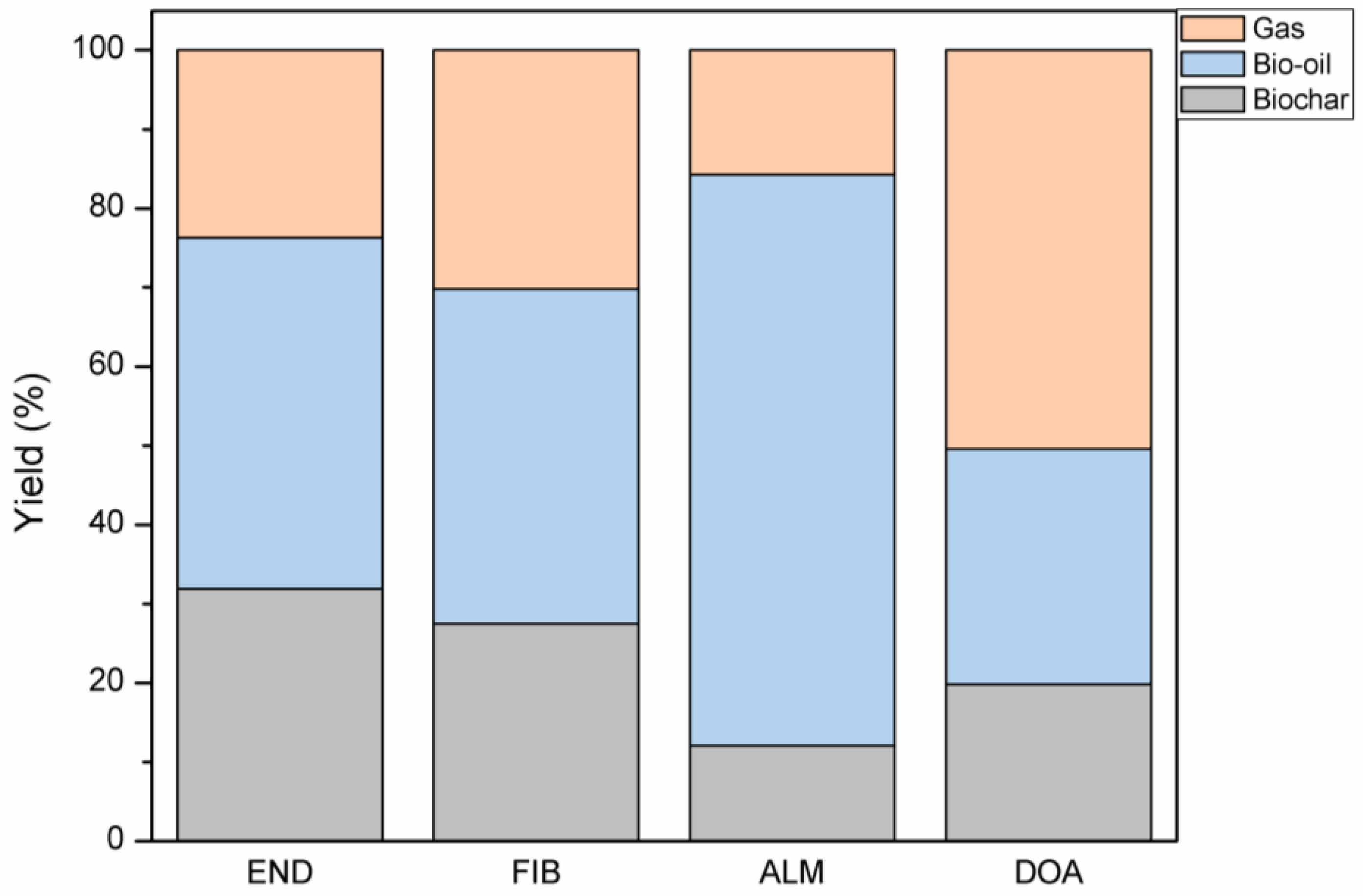 Molecules 27 07515 g002