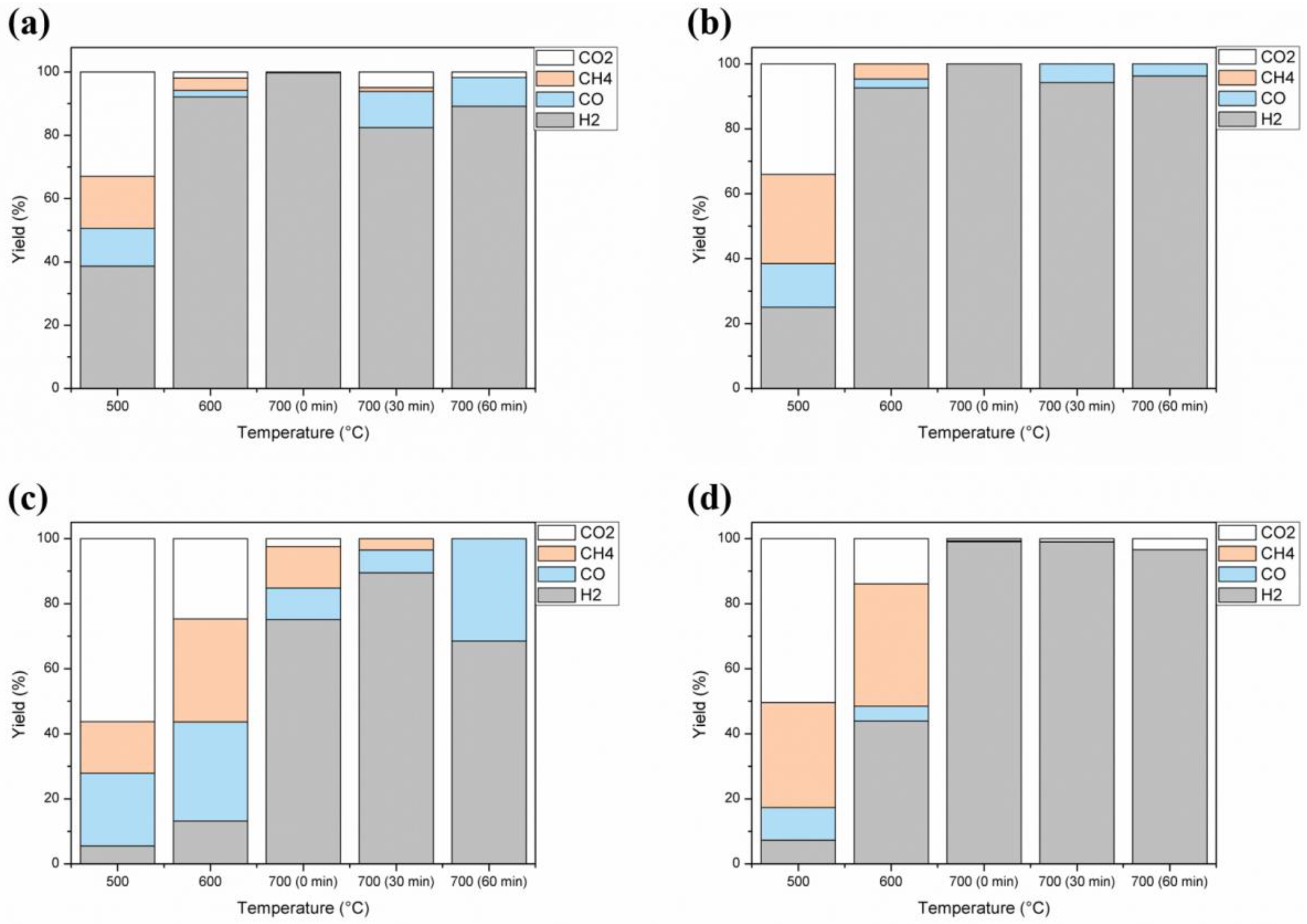 Molecules 27 07515 g003