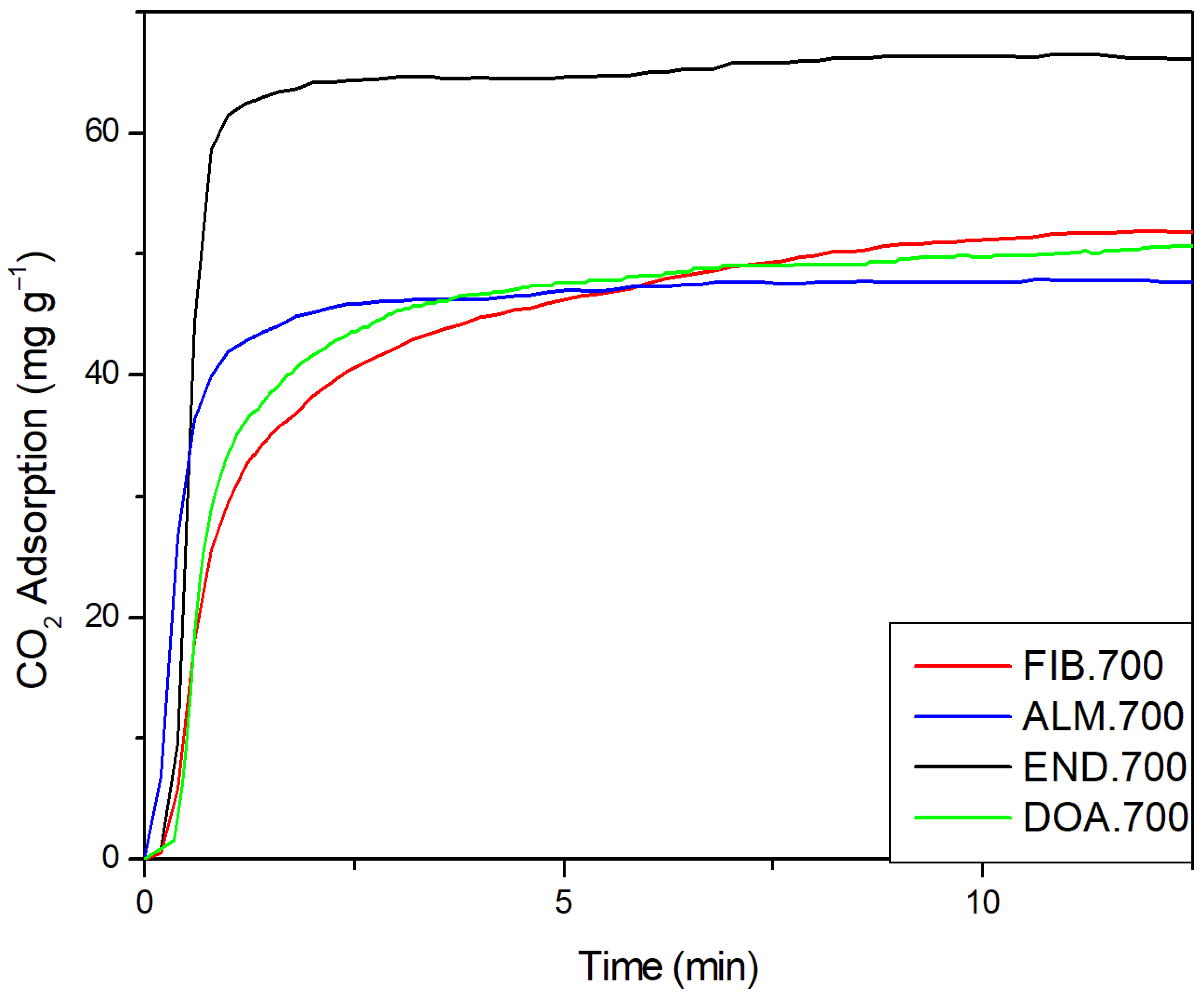 Molecules 27 07515 g005