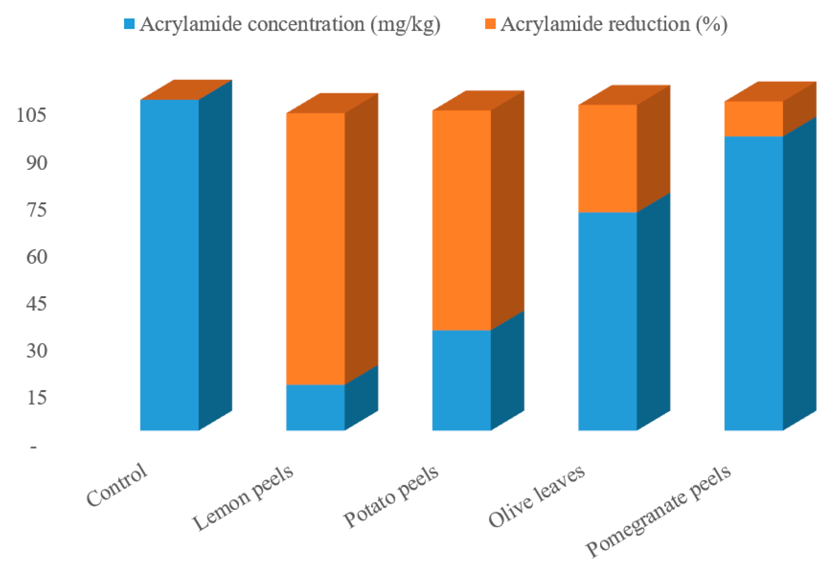 Molecules 27 07516 g001