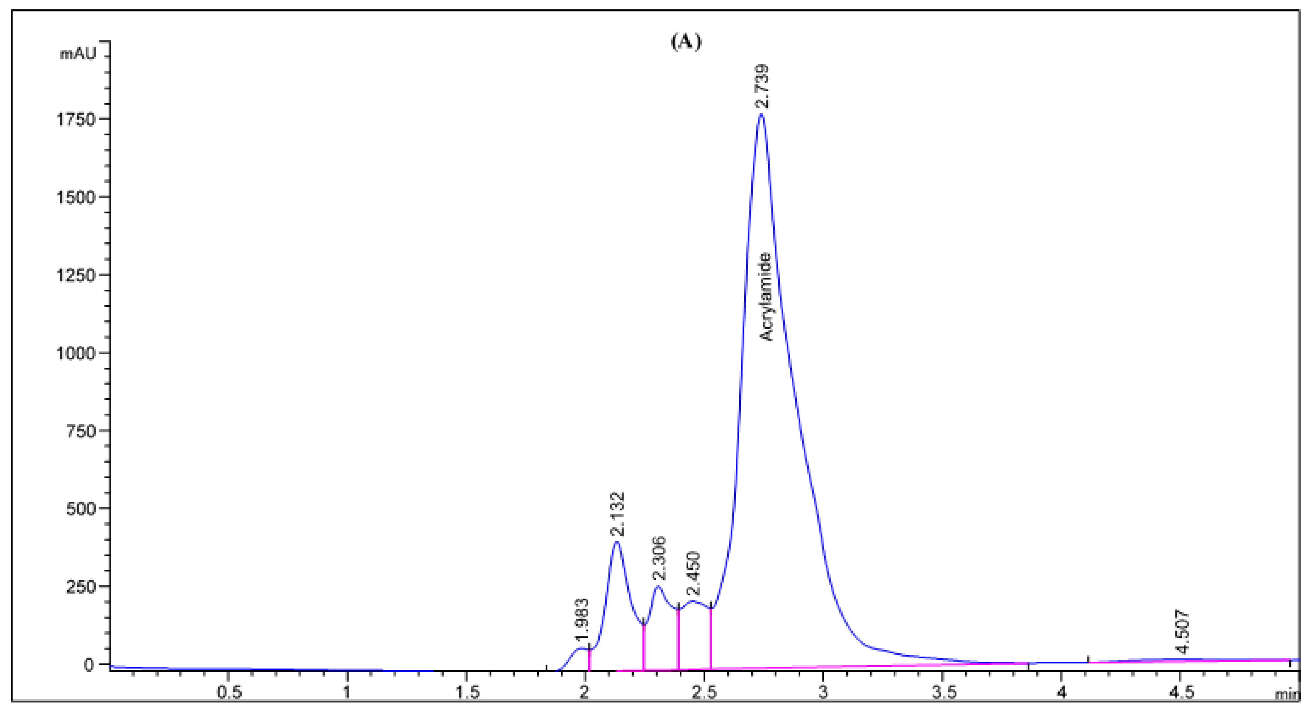 Molecules 27 07516 g002a