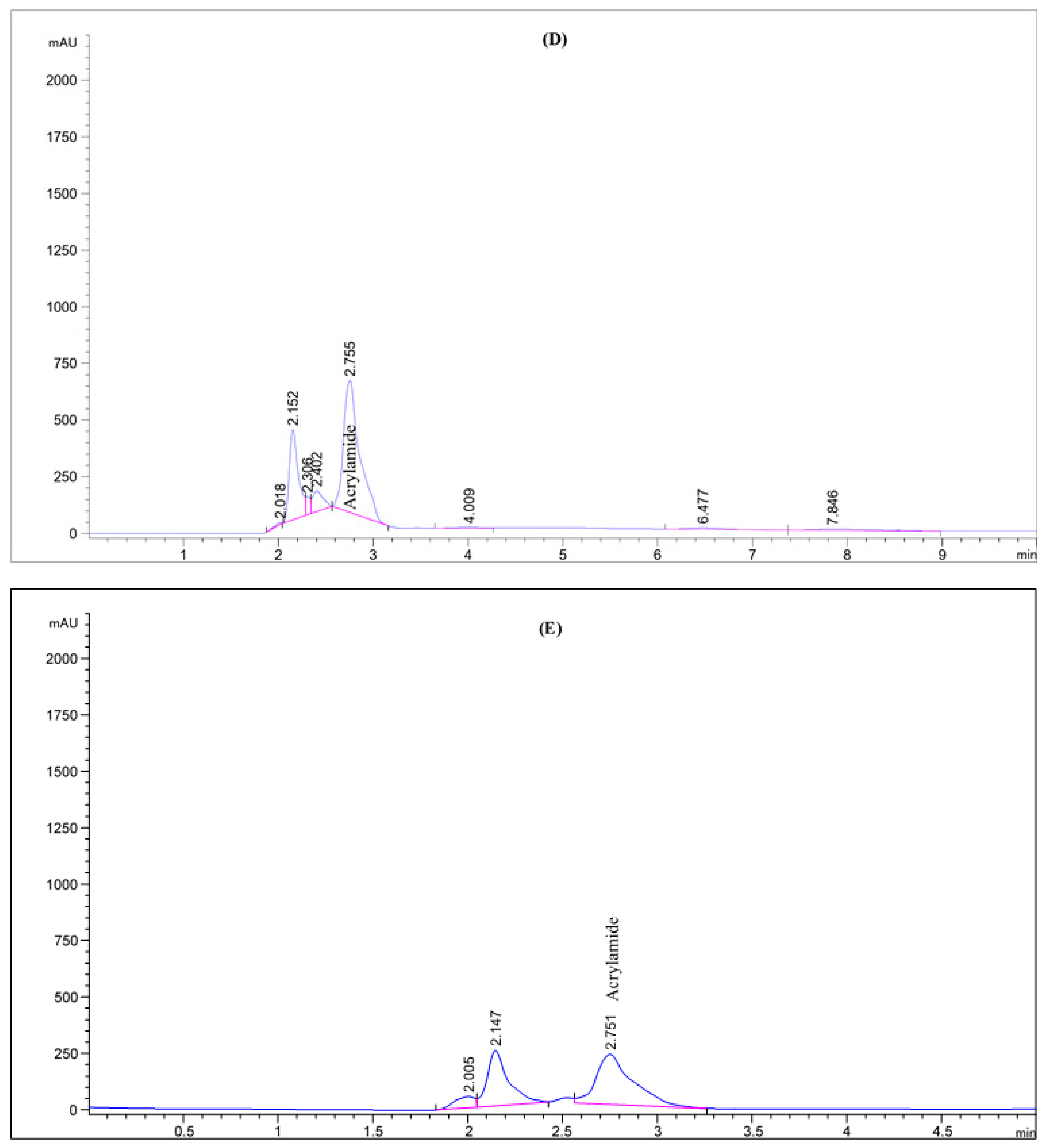 Molecules 27 07516 g002c