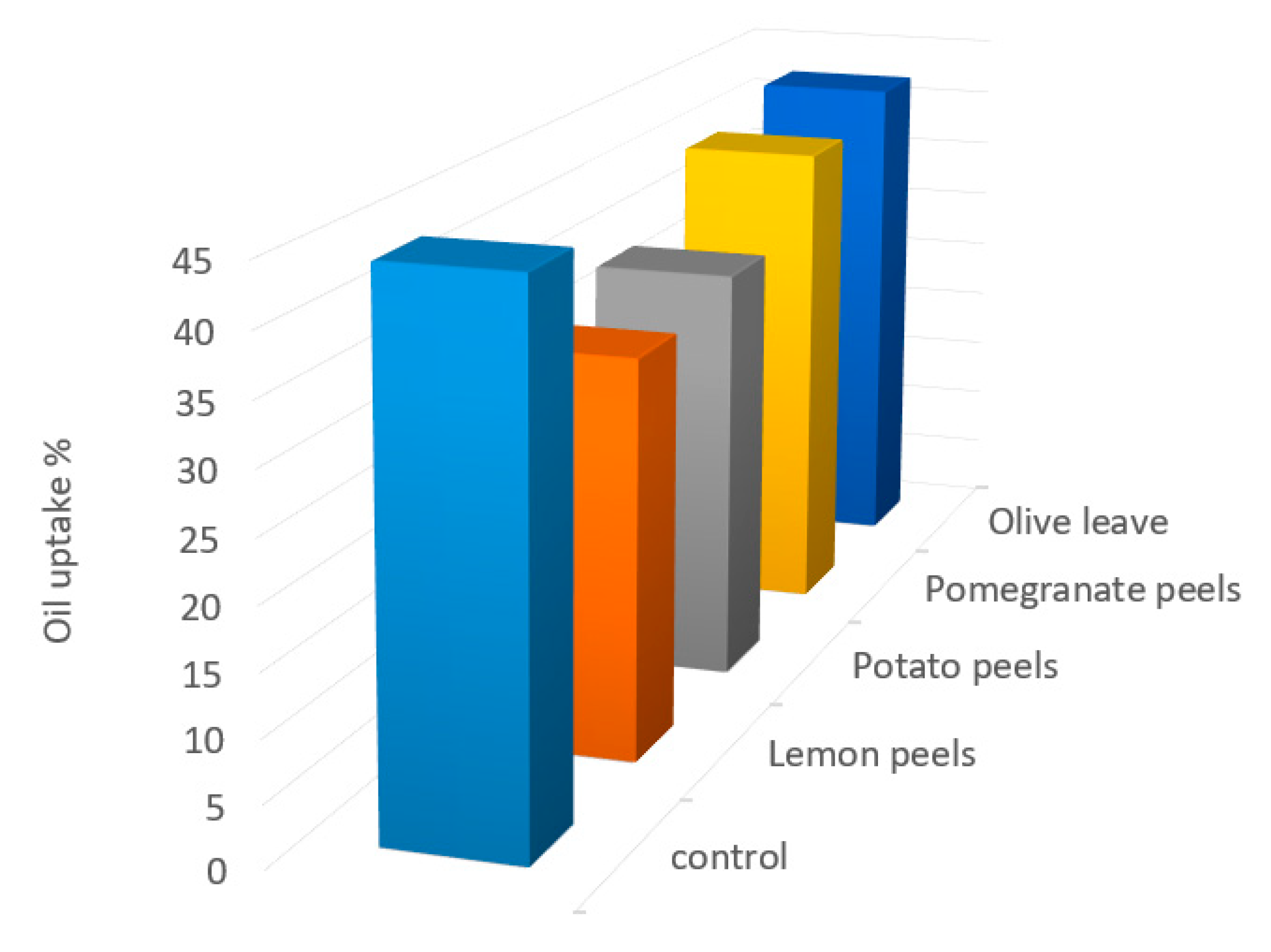 Molecules 27 07516 g003