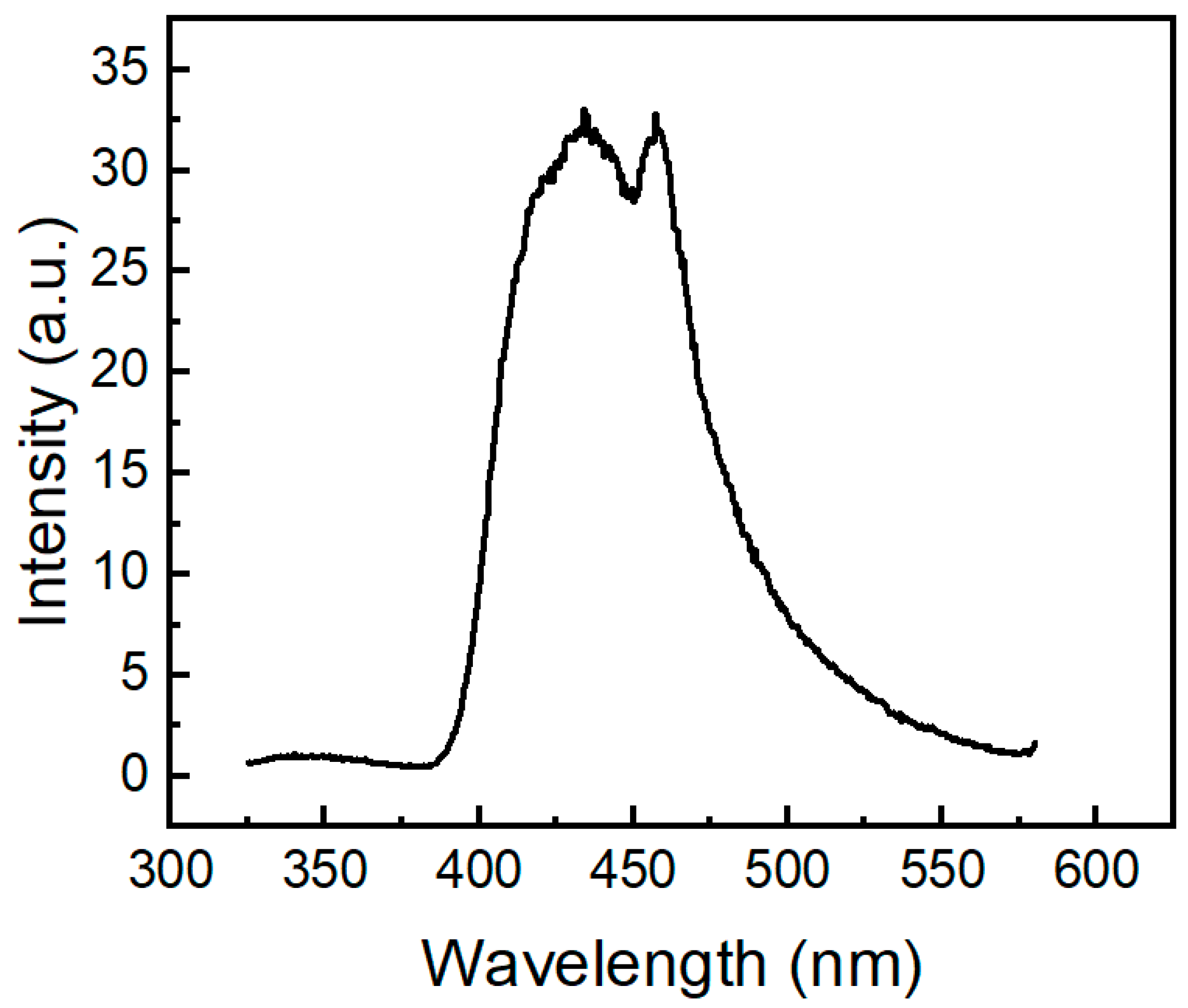 Molecules 27 07519 g010 Molecules 27 07519 g010