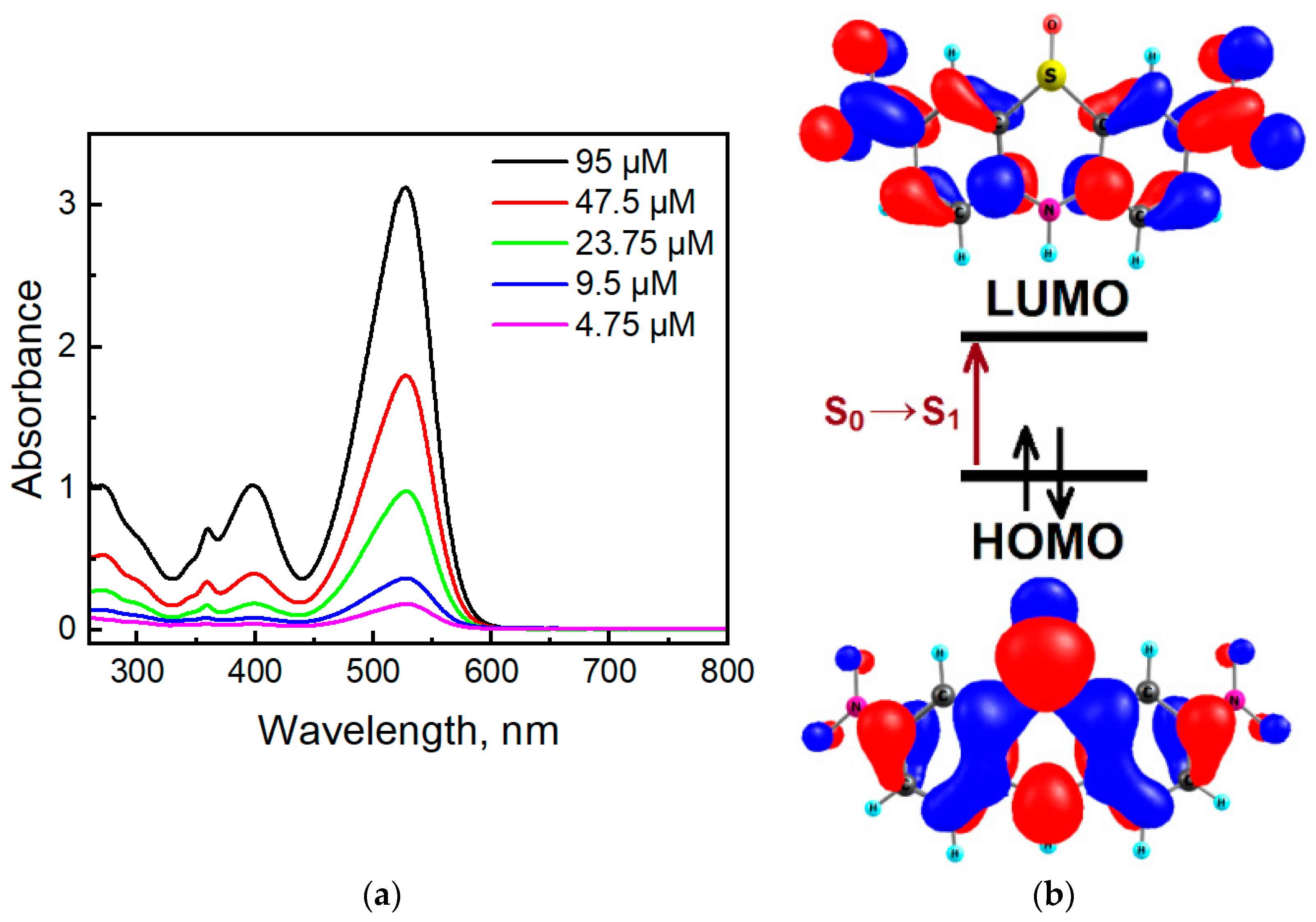 Molecules 27 07519 g013 Molecules 27 07519 g013