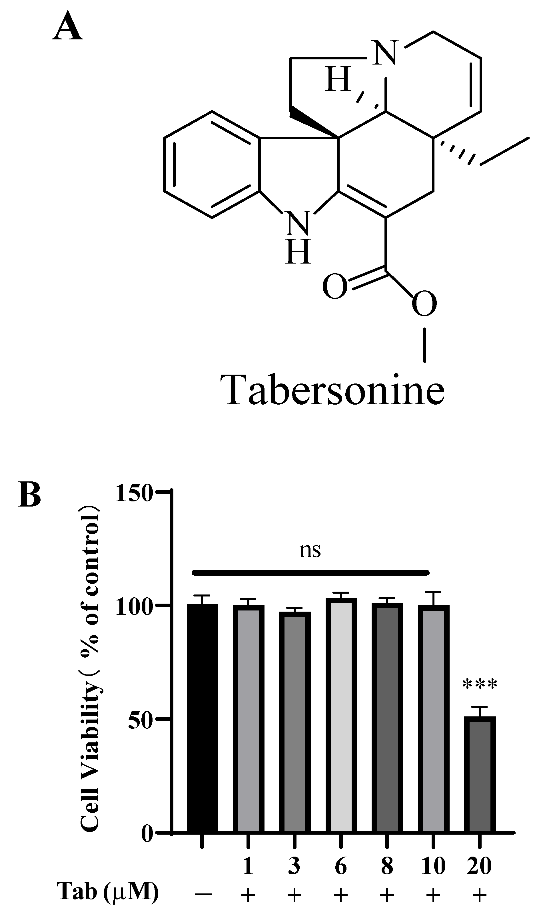 Molecules 27 07521 g001a