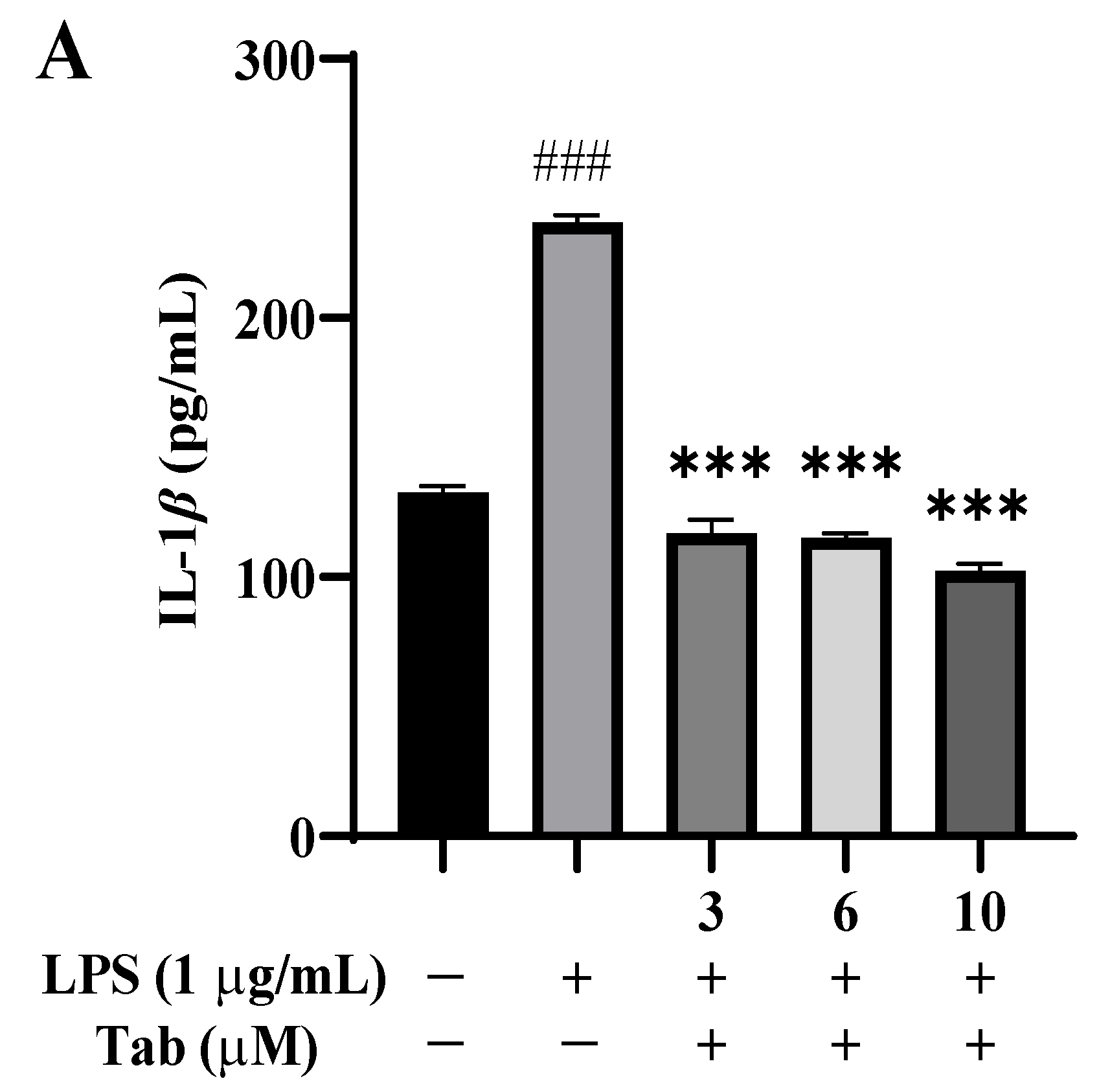 Molecules 27 07521 g003a
