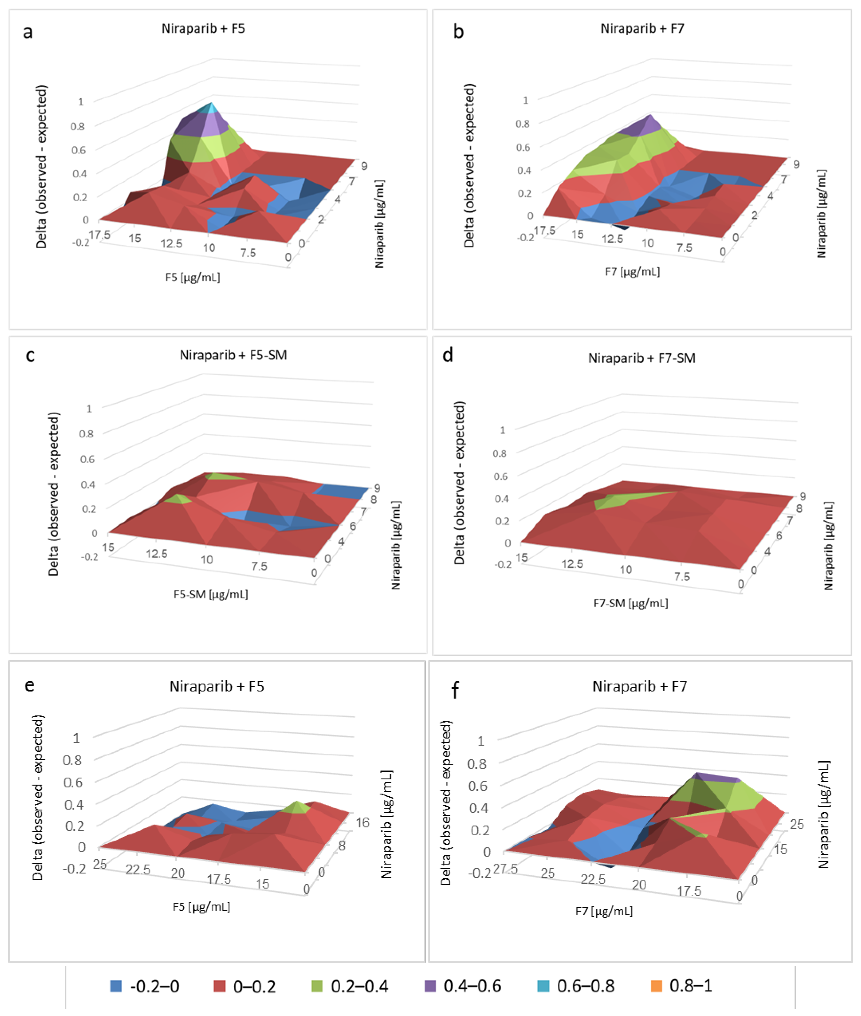 Molecules 27 07523 g007