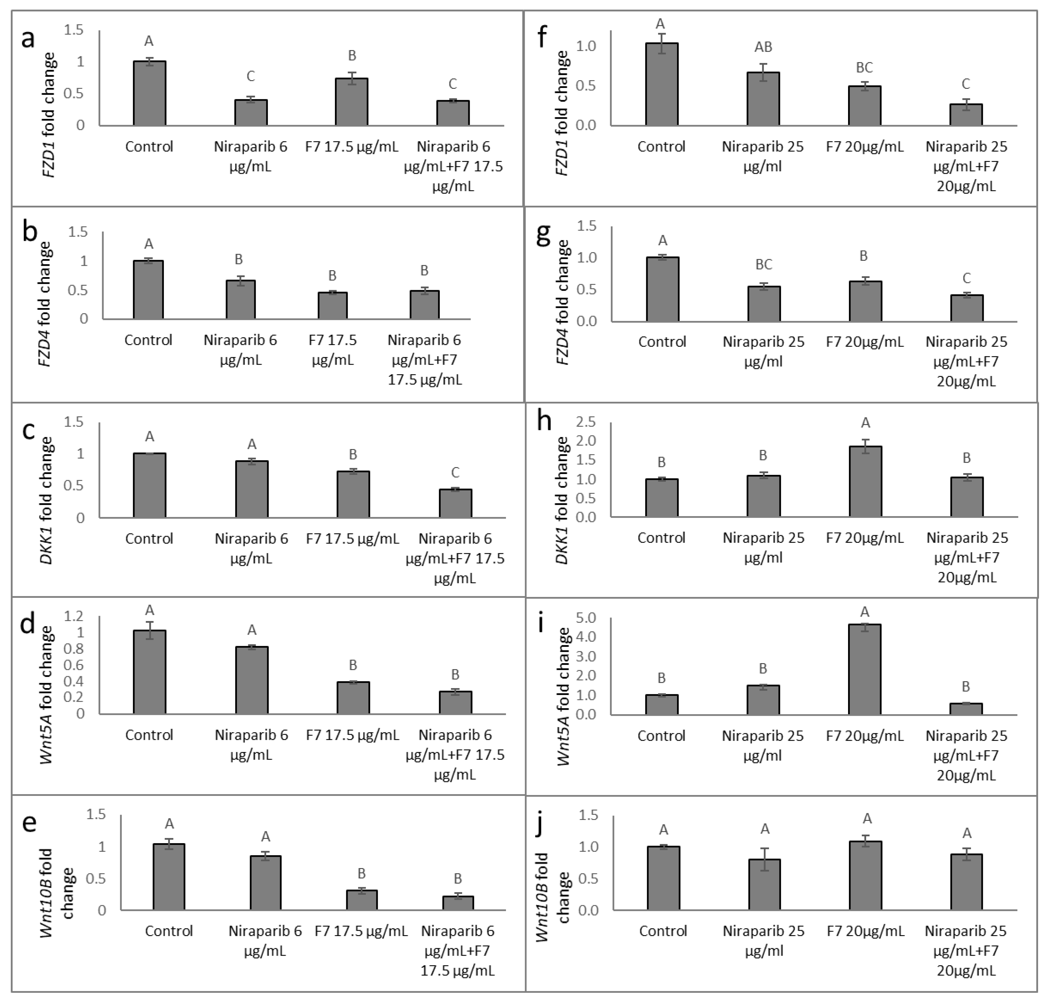 Molecules 27 07523 g009