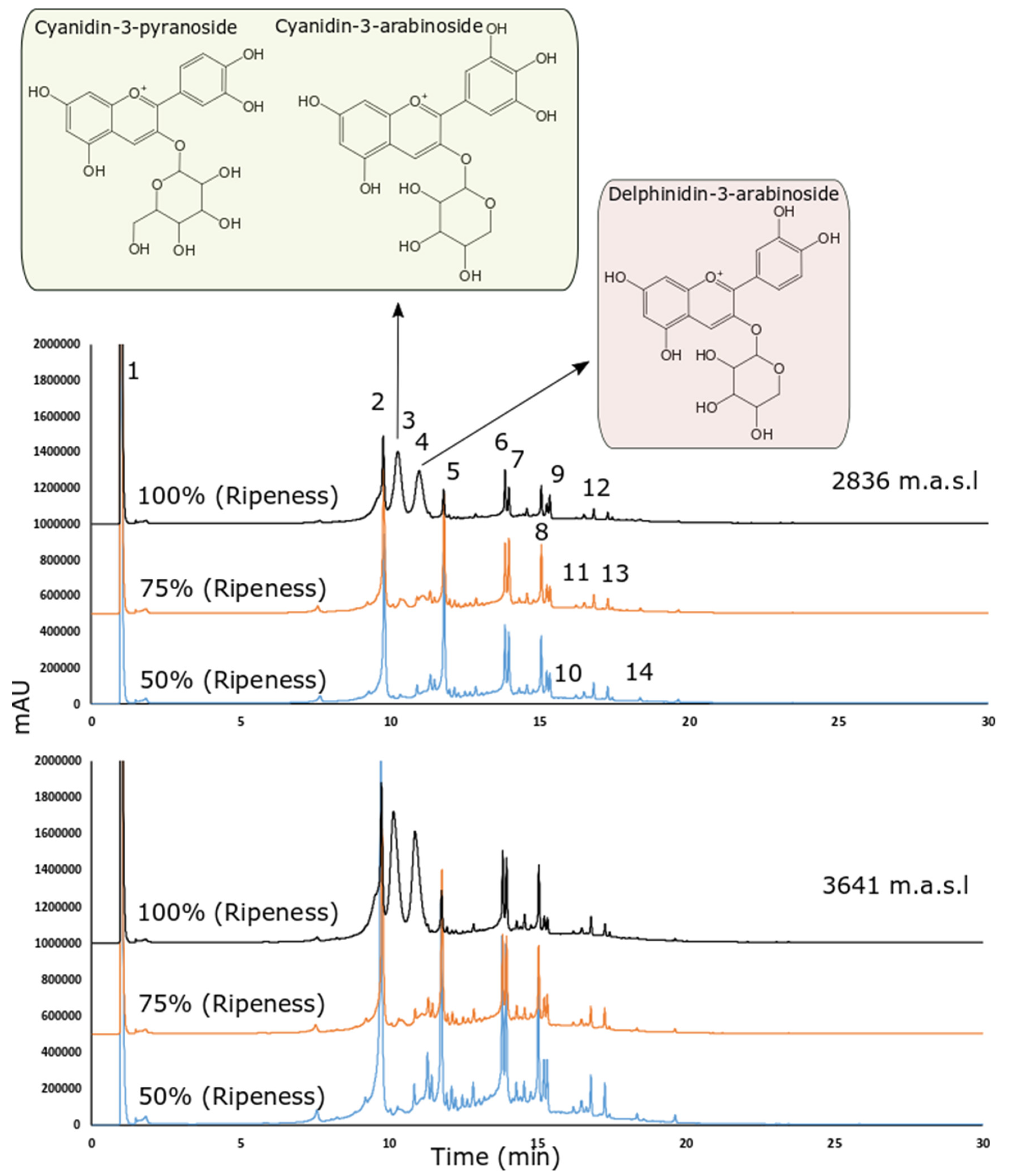 Molecules 27 07525 g002 Molecules 27 07525 g002