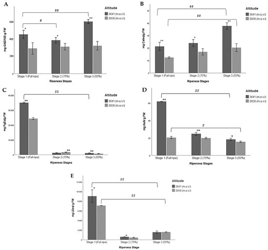 Molecules 27 07525 g003