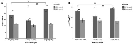 Molecules 27 07525 g004