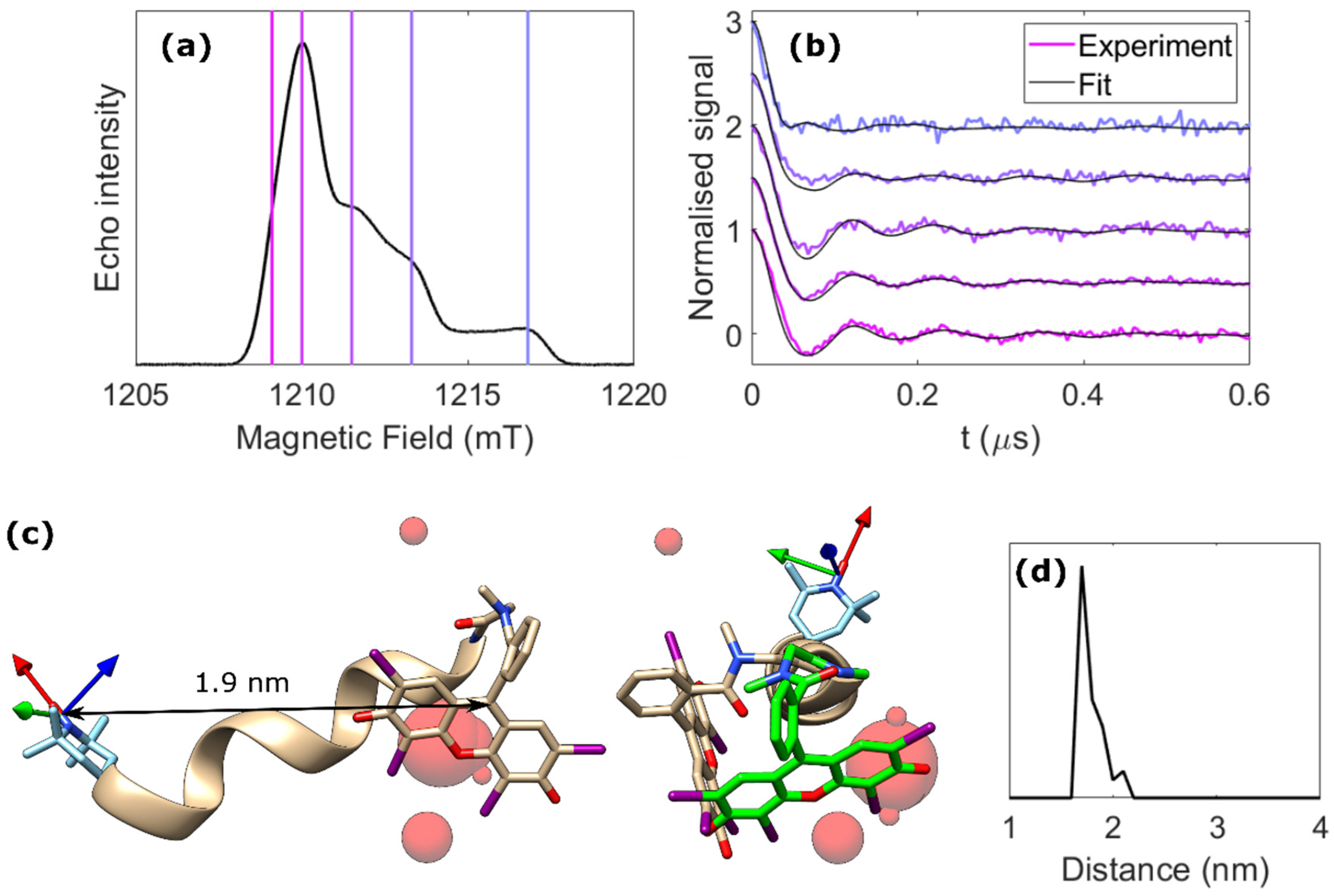 Molecules 27 07526 g002