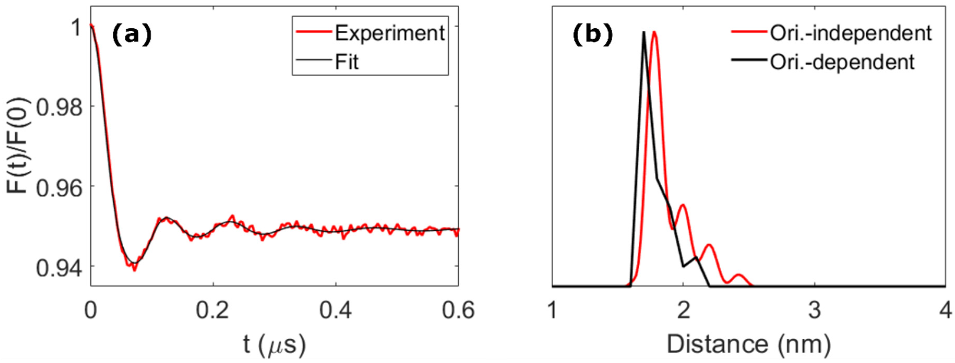 Molecules 27 07526 g003