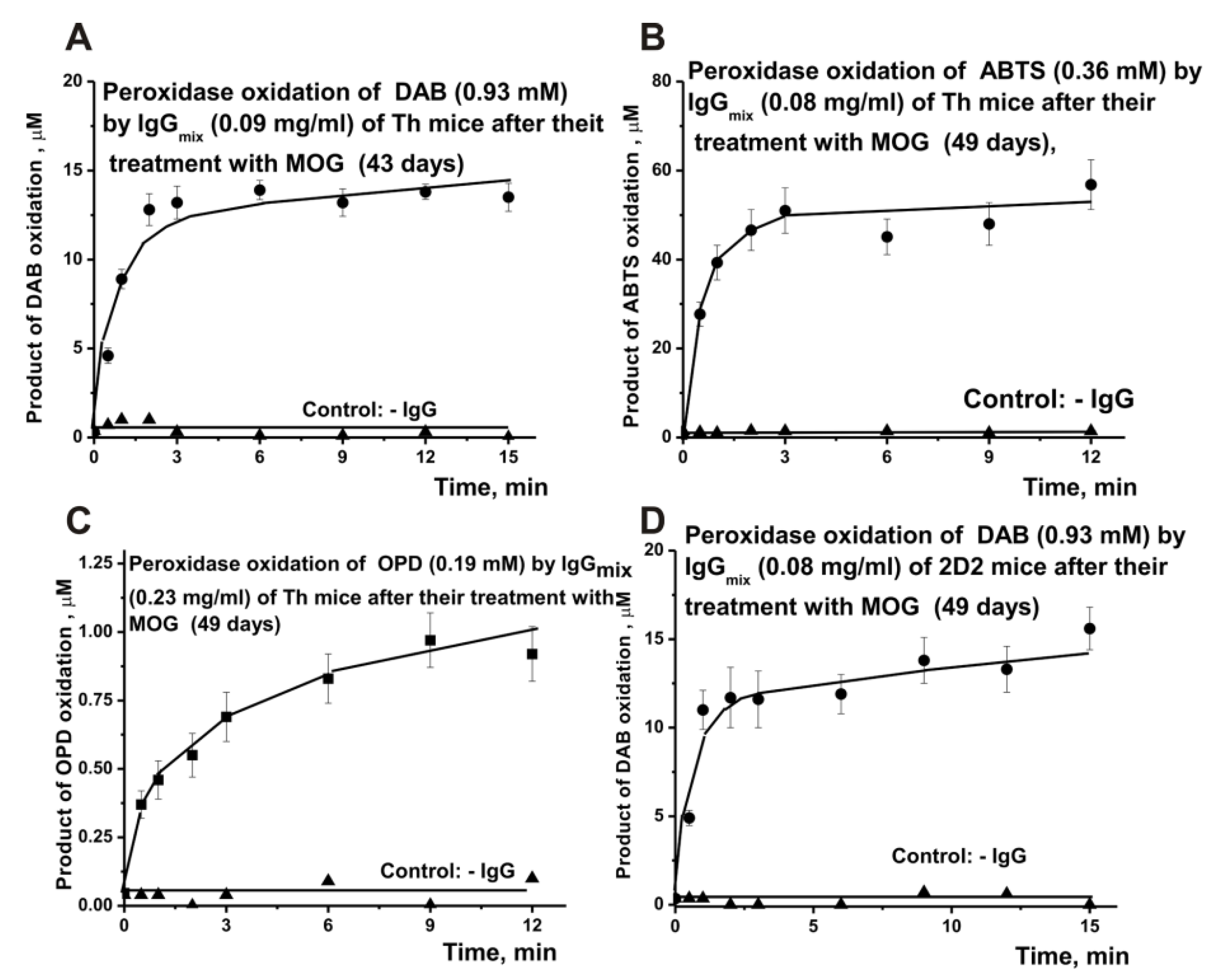 Molecules 27 07527 g002