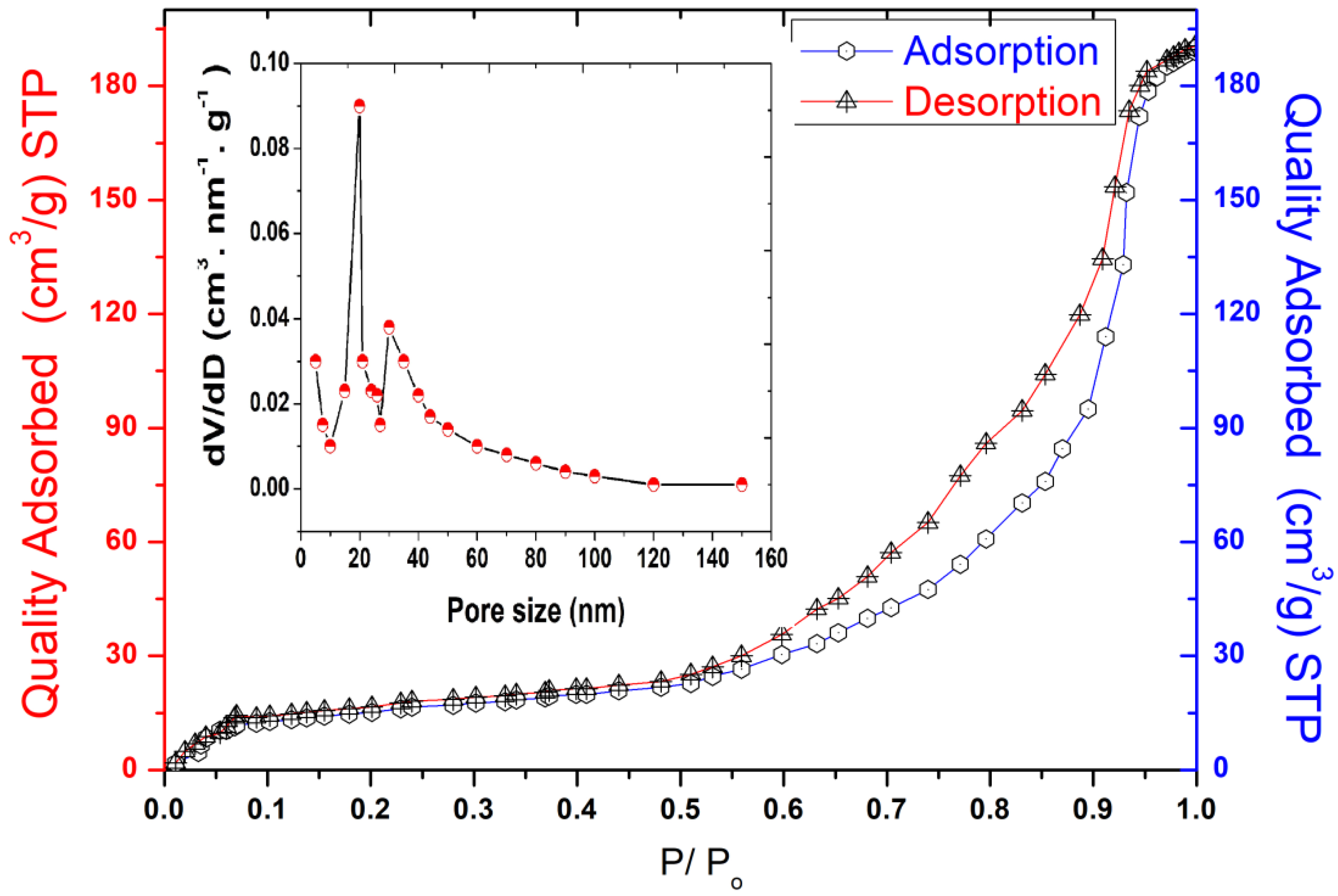 Molecules 27 07528 g002