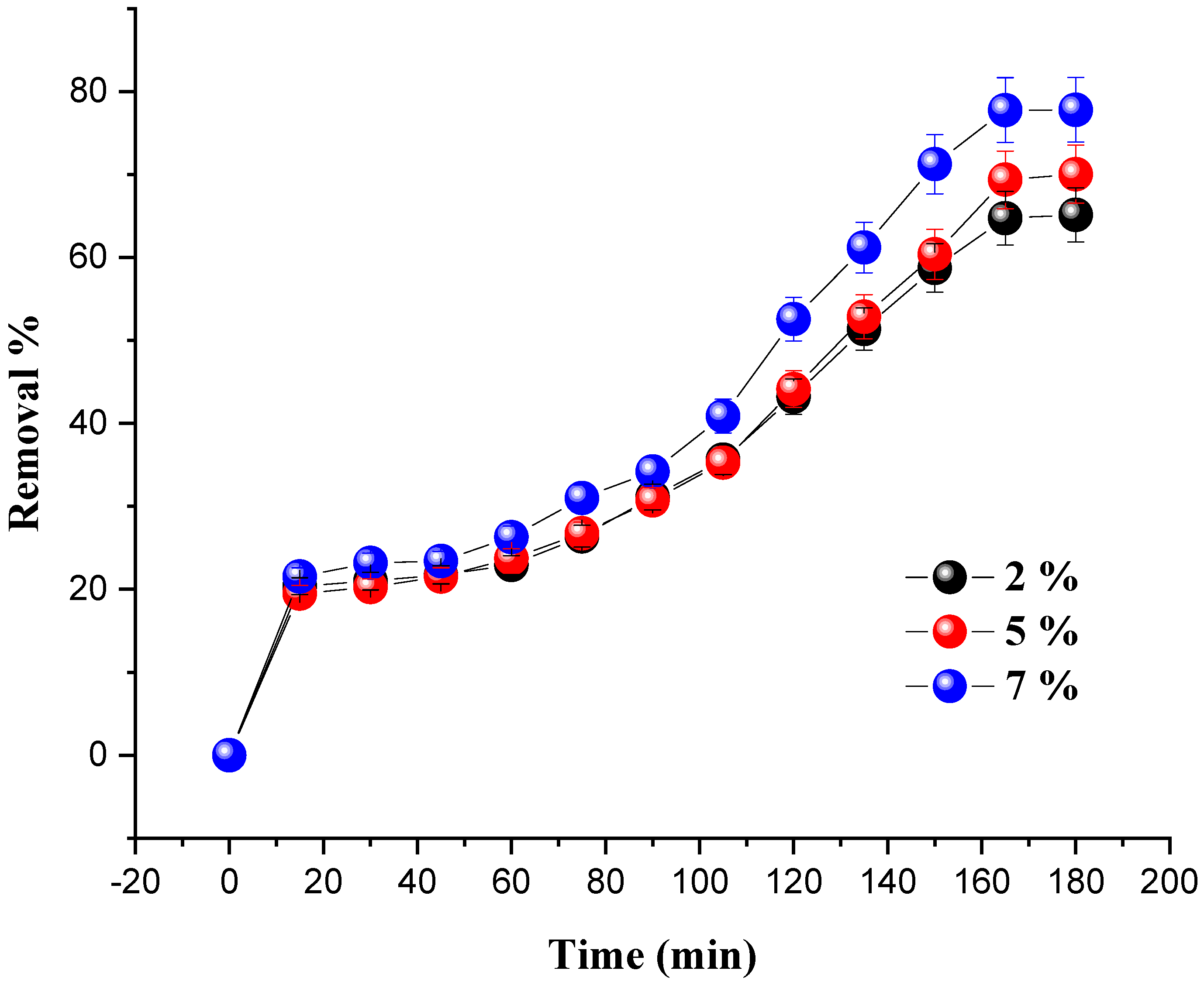 Molecules 27 07528 g005