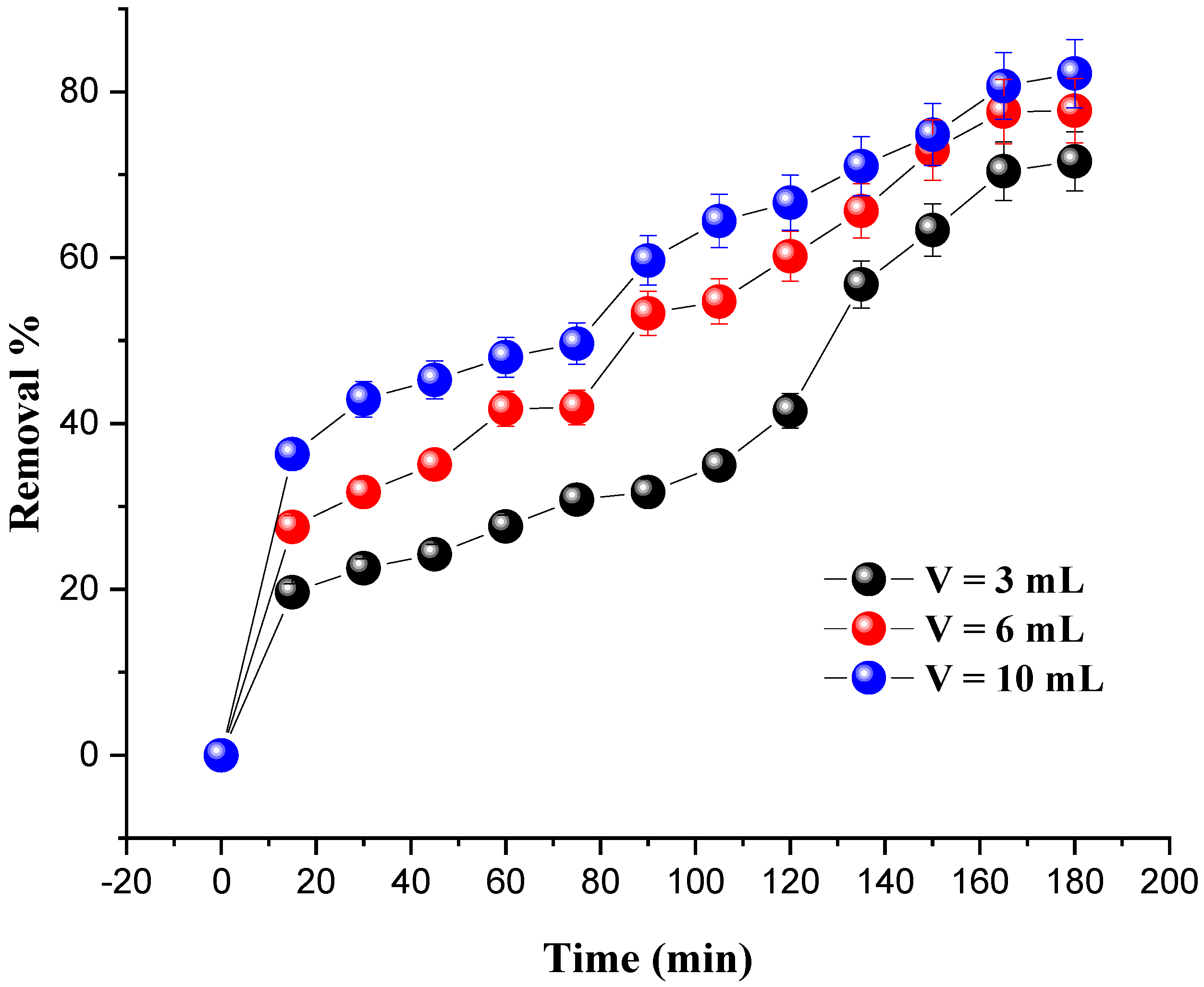 Molecules 27 07528 g007