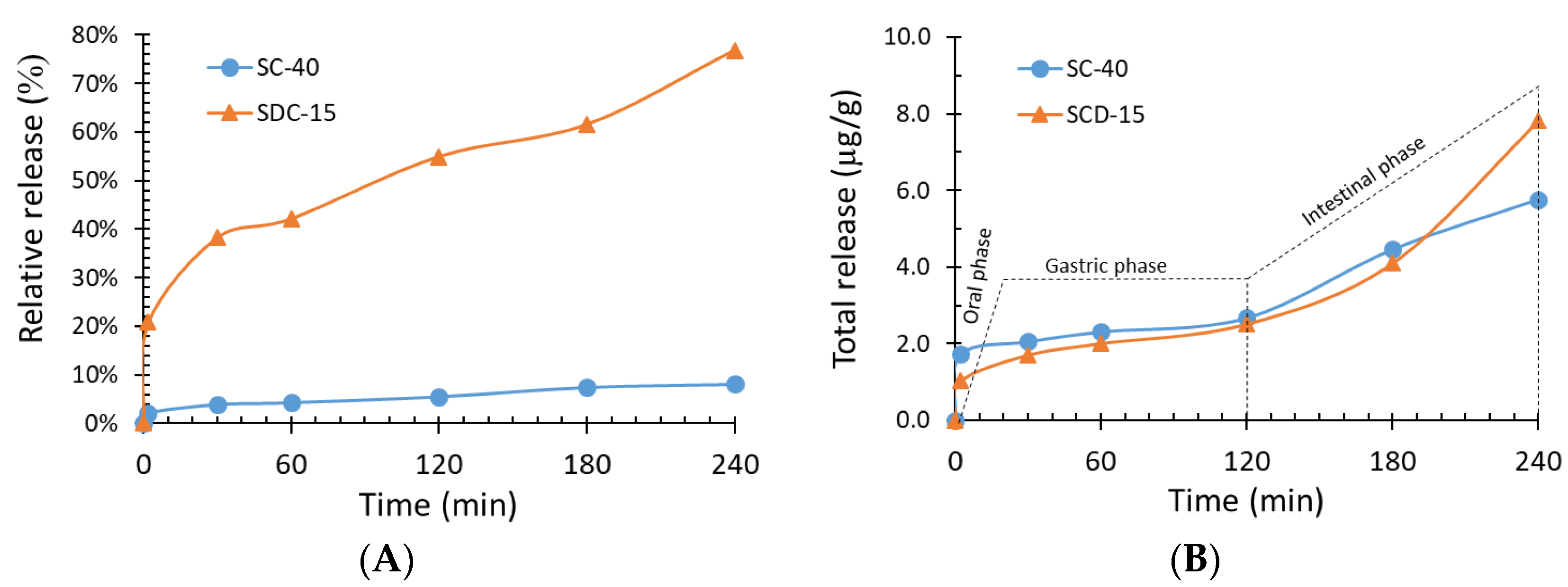 Molecules 27 07530 g002