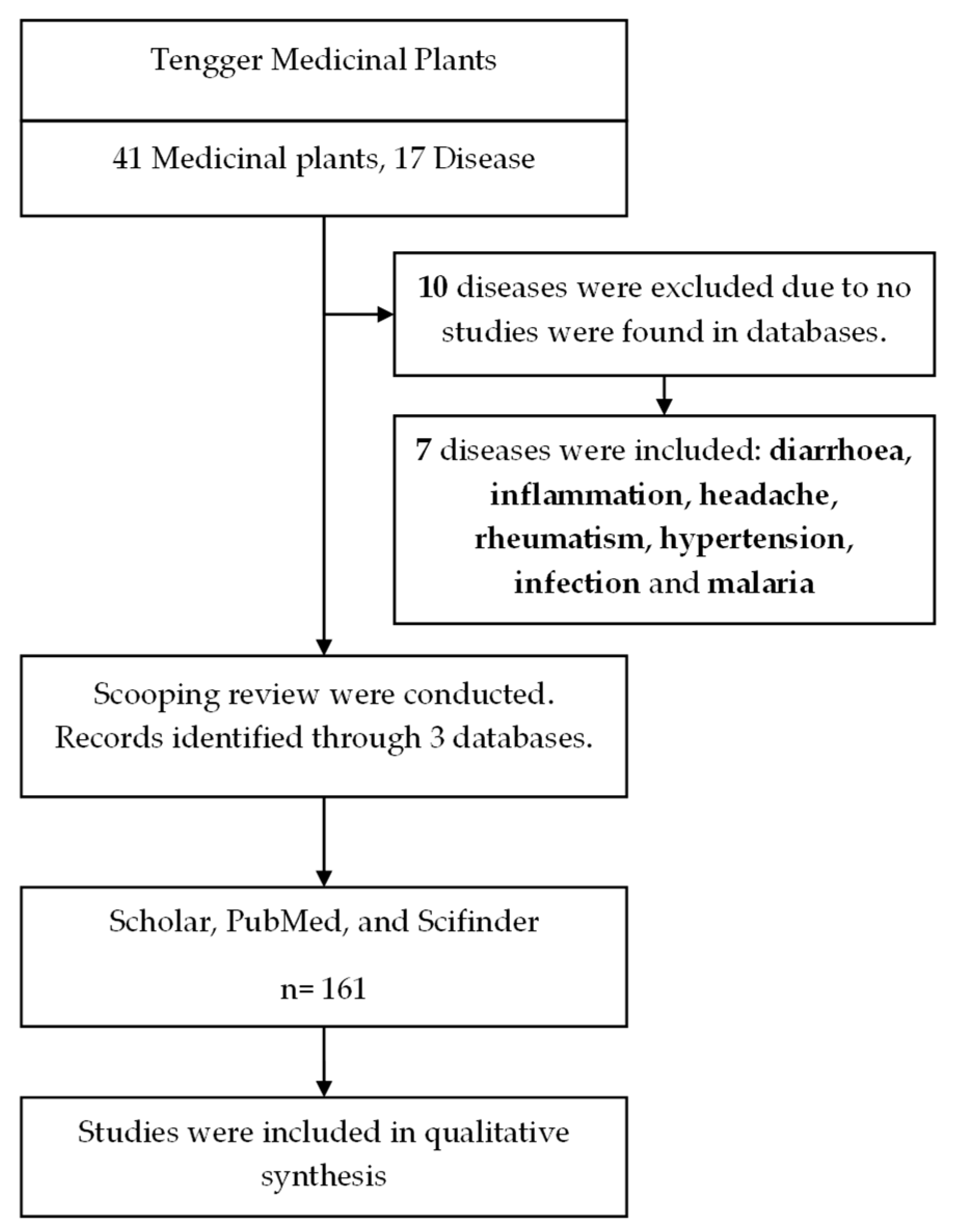 Molecules 27 07532 g002