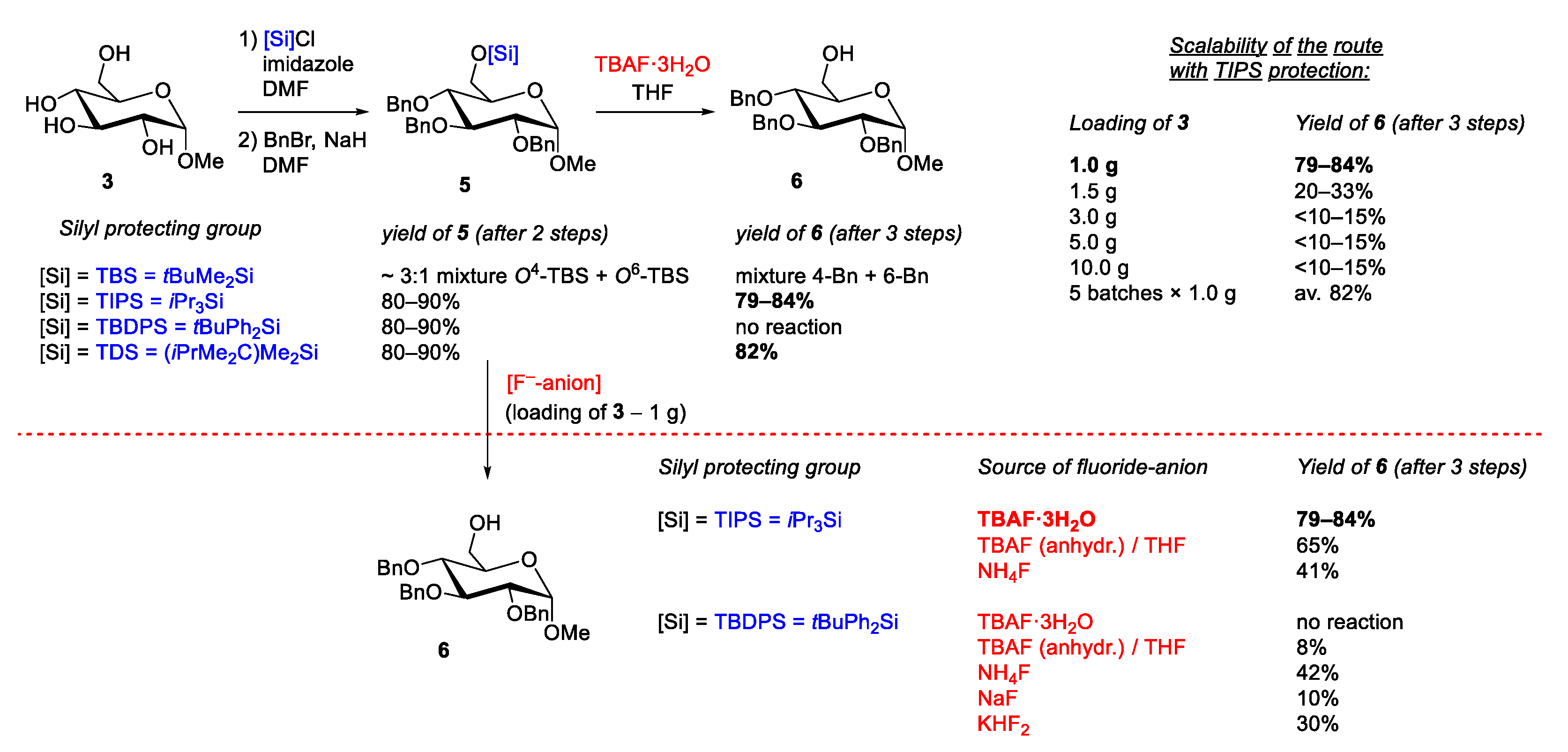 Molecules 27 07534 sch002