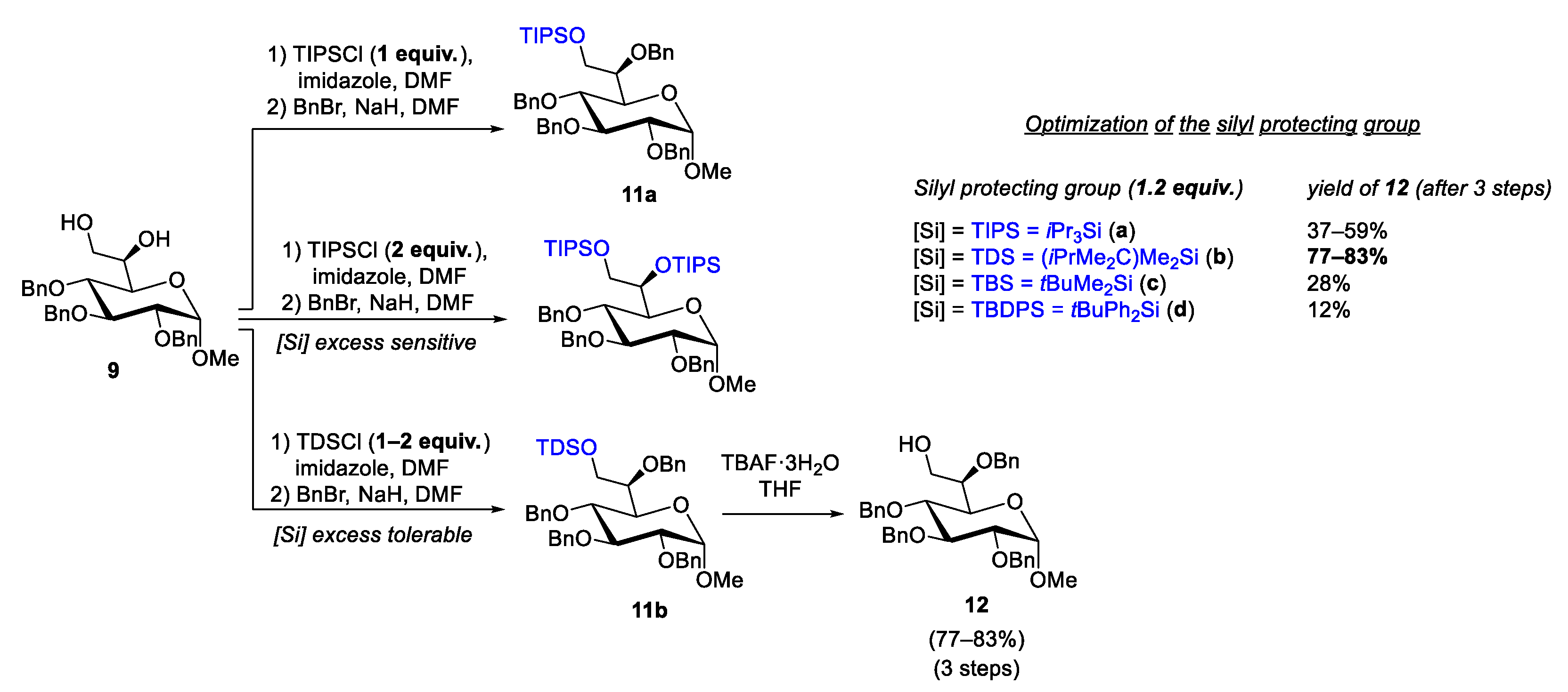 Molecules 27 07534 sch003