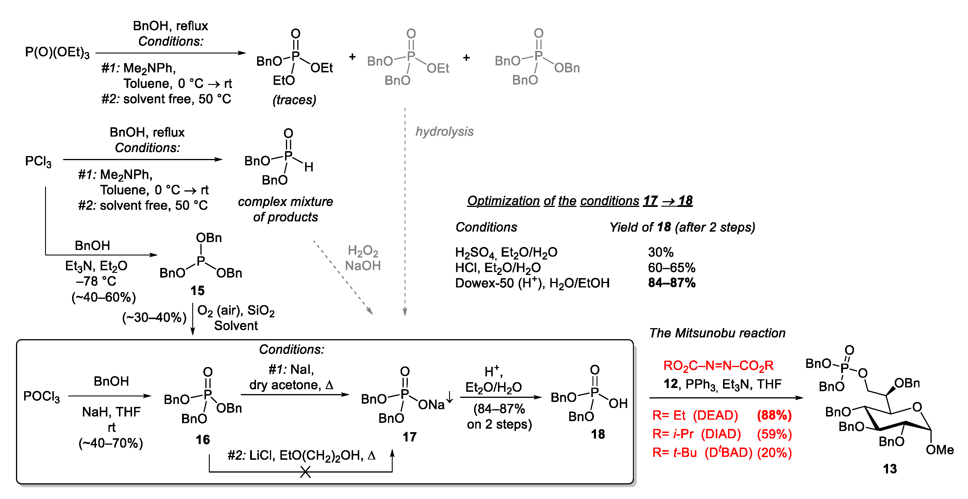 Molecules 27 07534 sch004