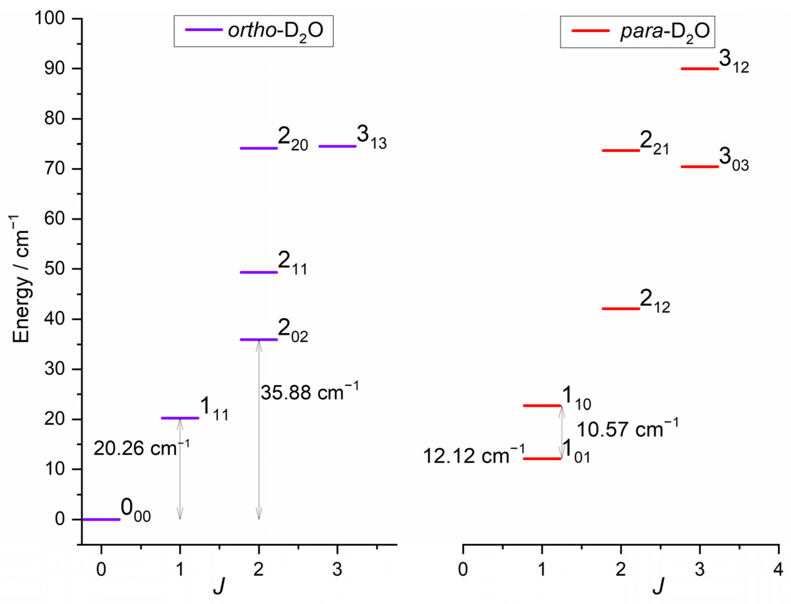 Molecules 27 07535 g001