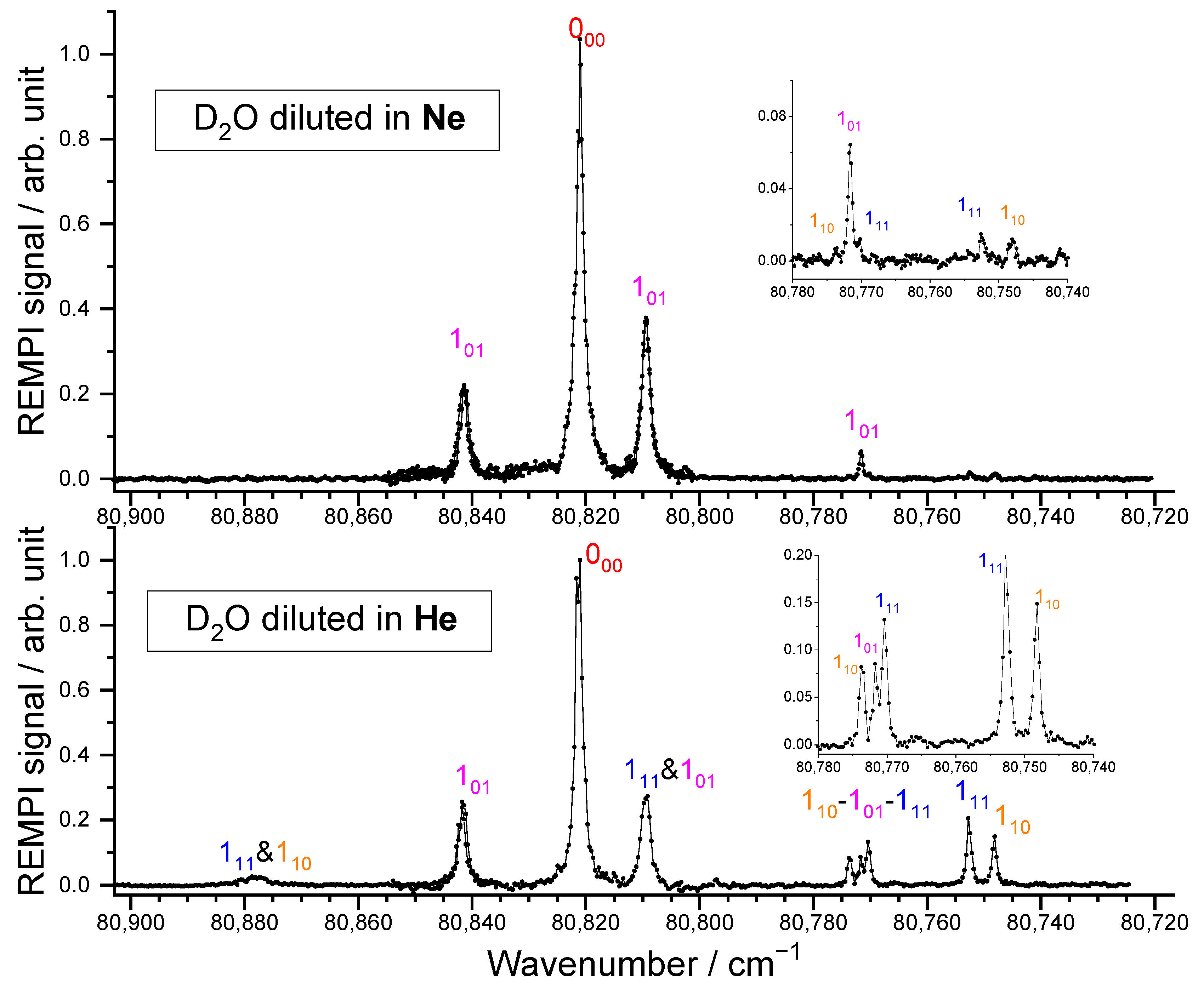 Molecules 27 07535 g003