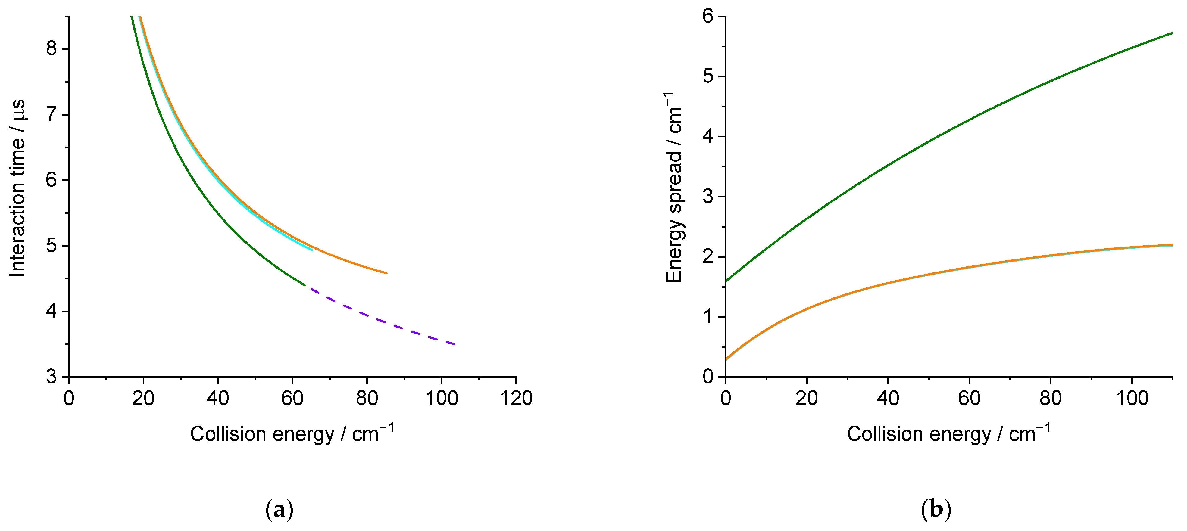 Molecules 27 07535 g006