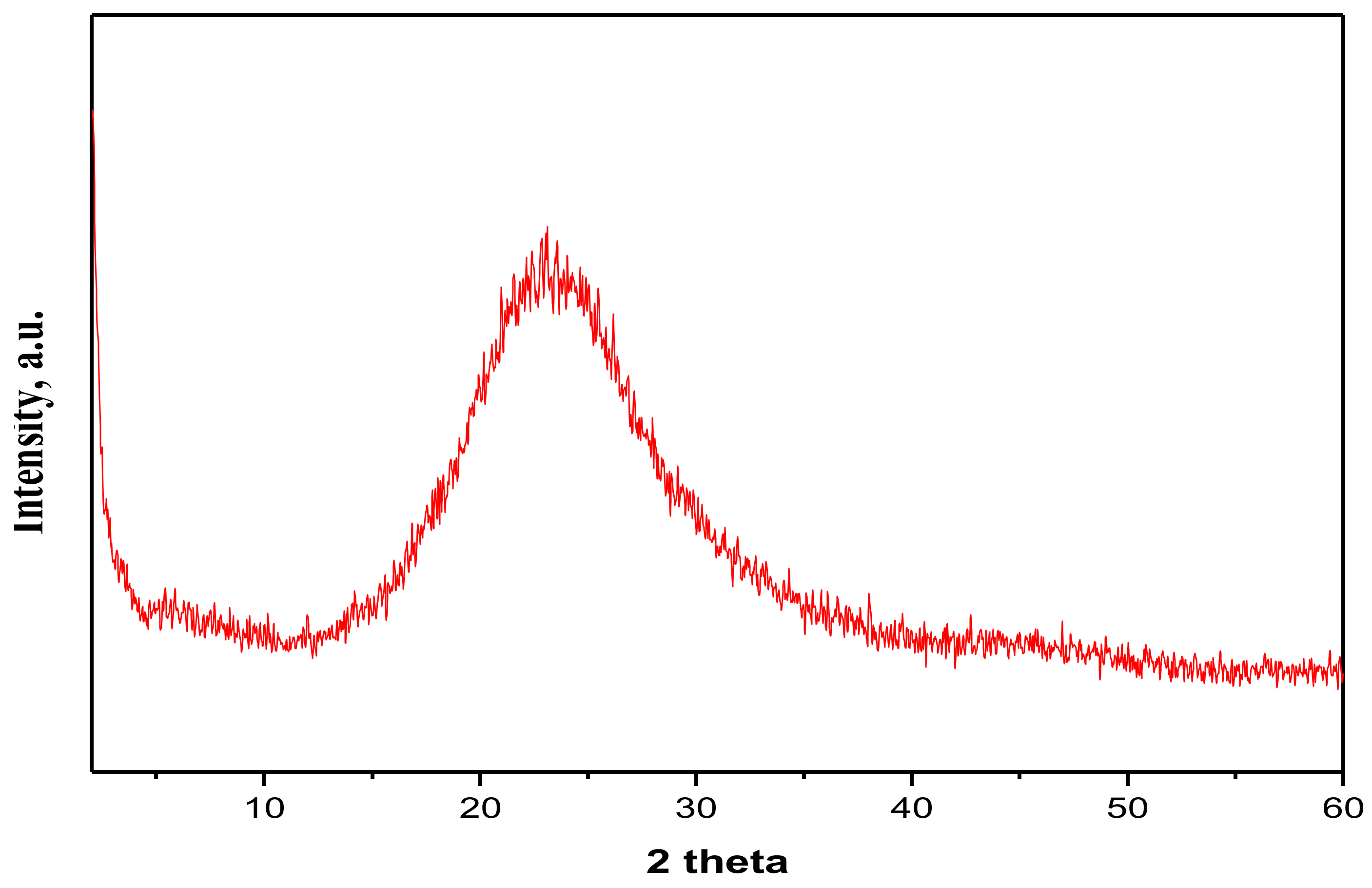 Molecules 27 07536 g001