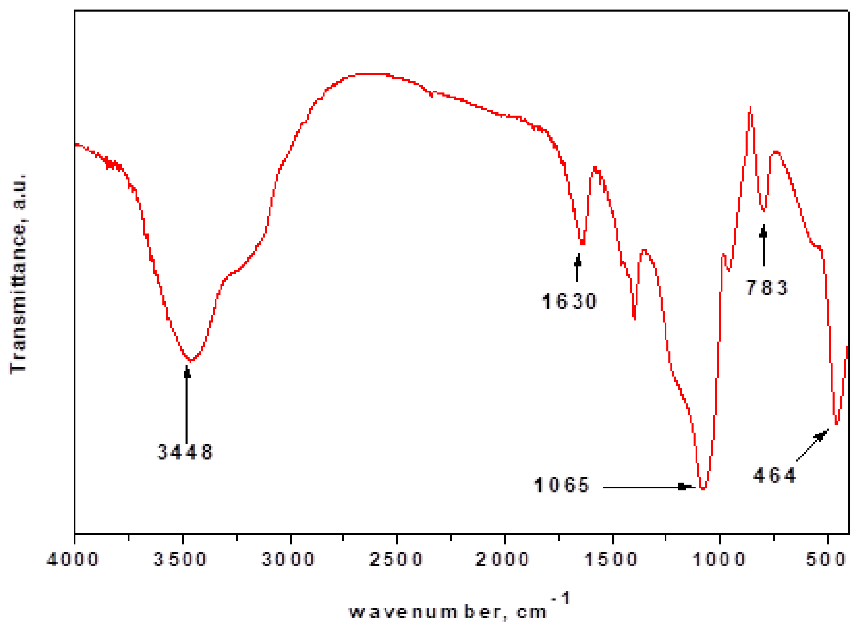 Molecules 27 07536 g003