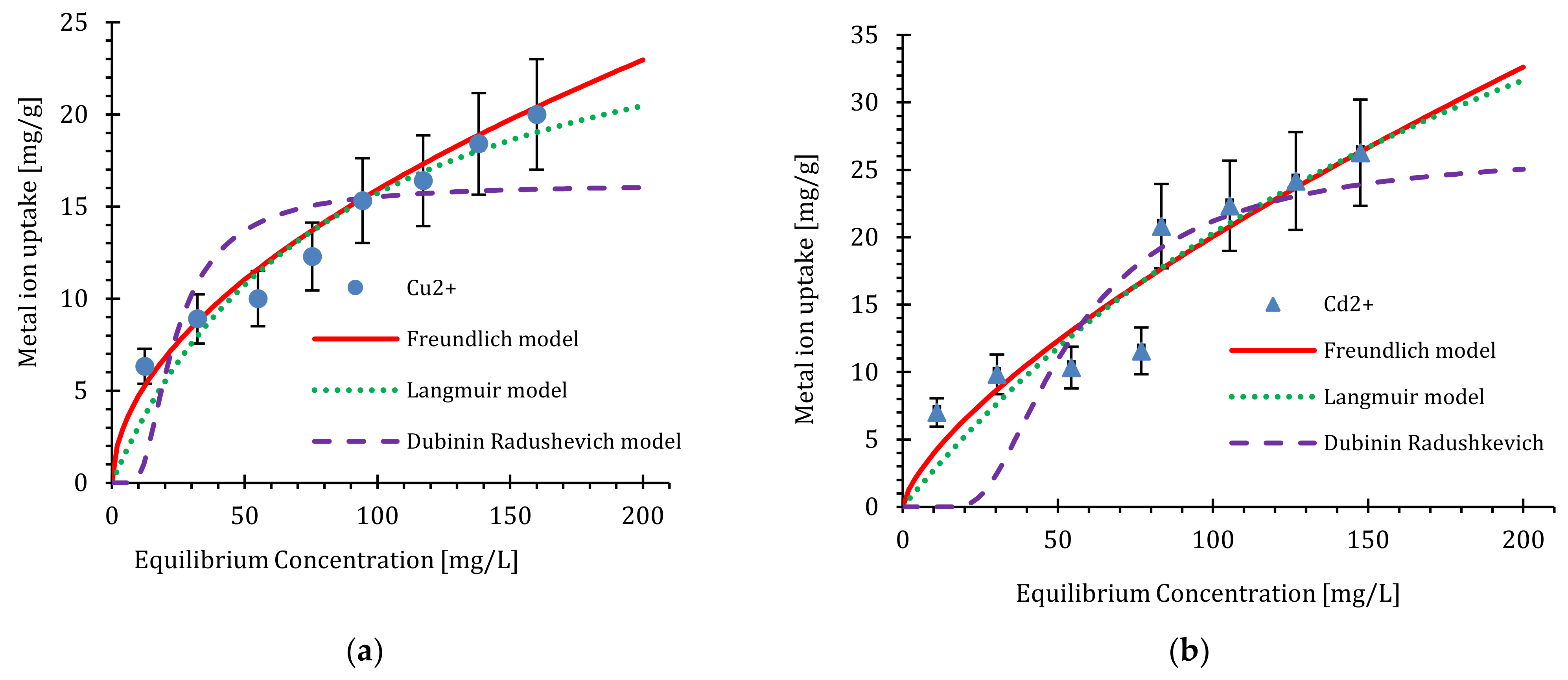Molecules 27 07536 g007