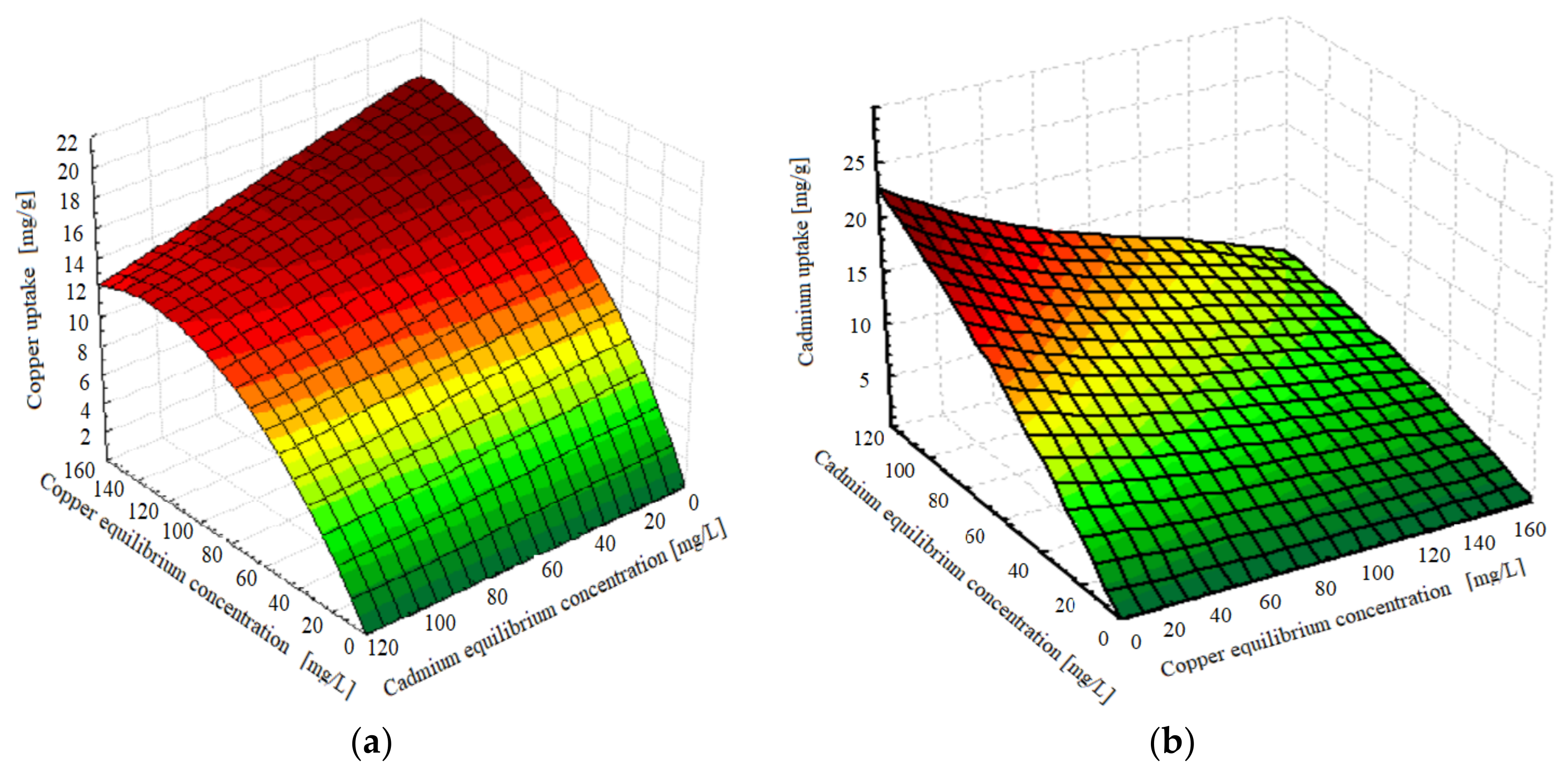 Molecules 27 07536 g008