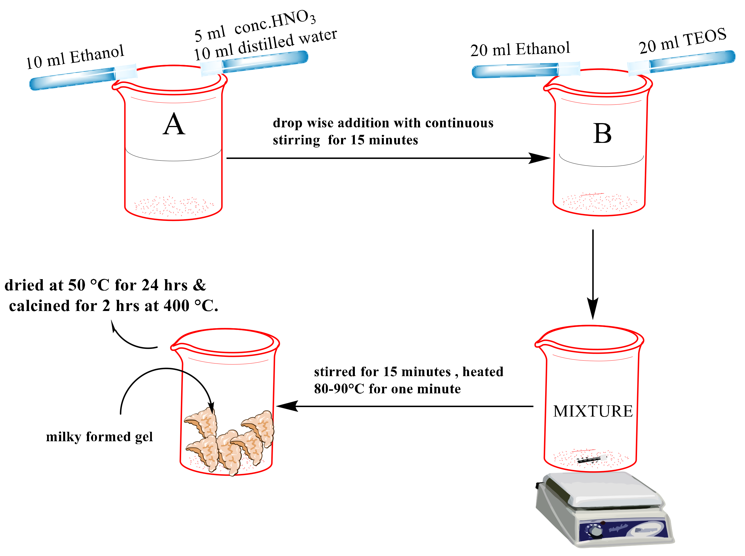Molecules 27 07536 sch001