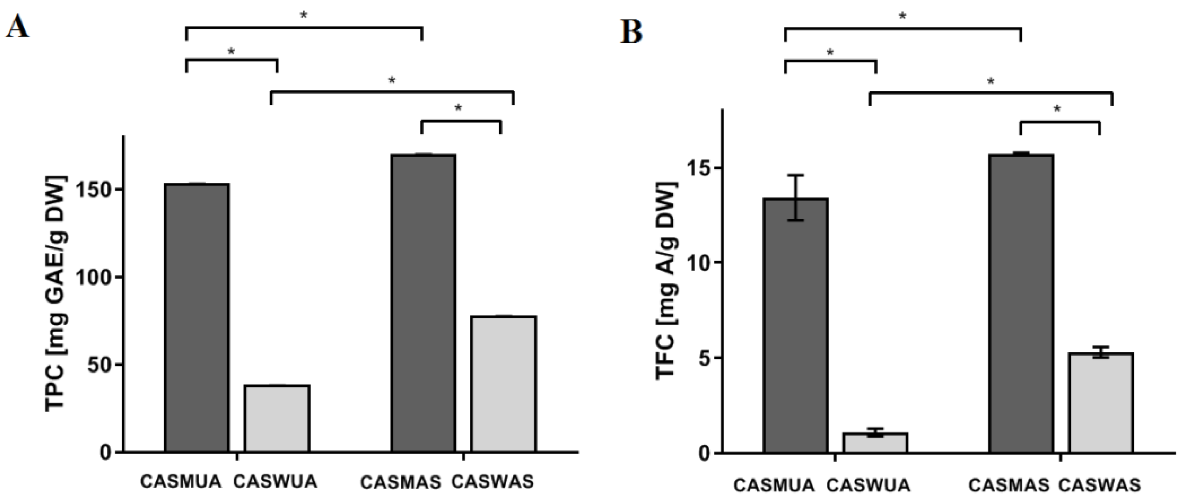 Molecules 27 07537 g001