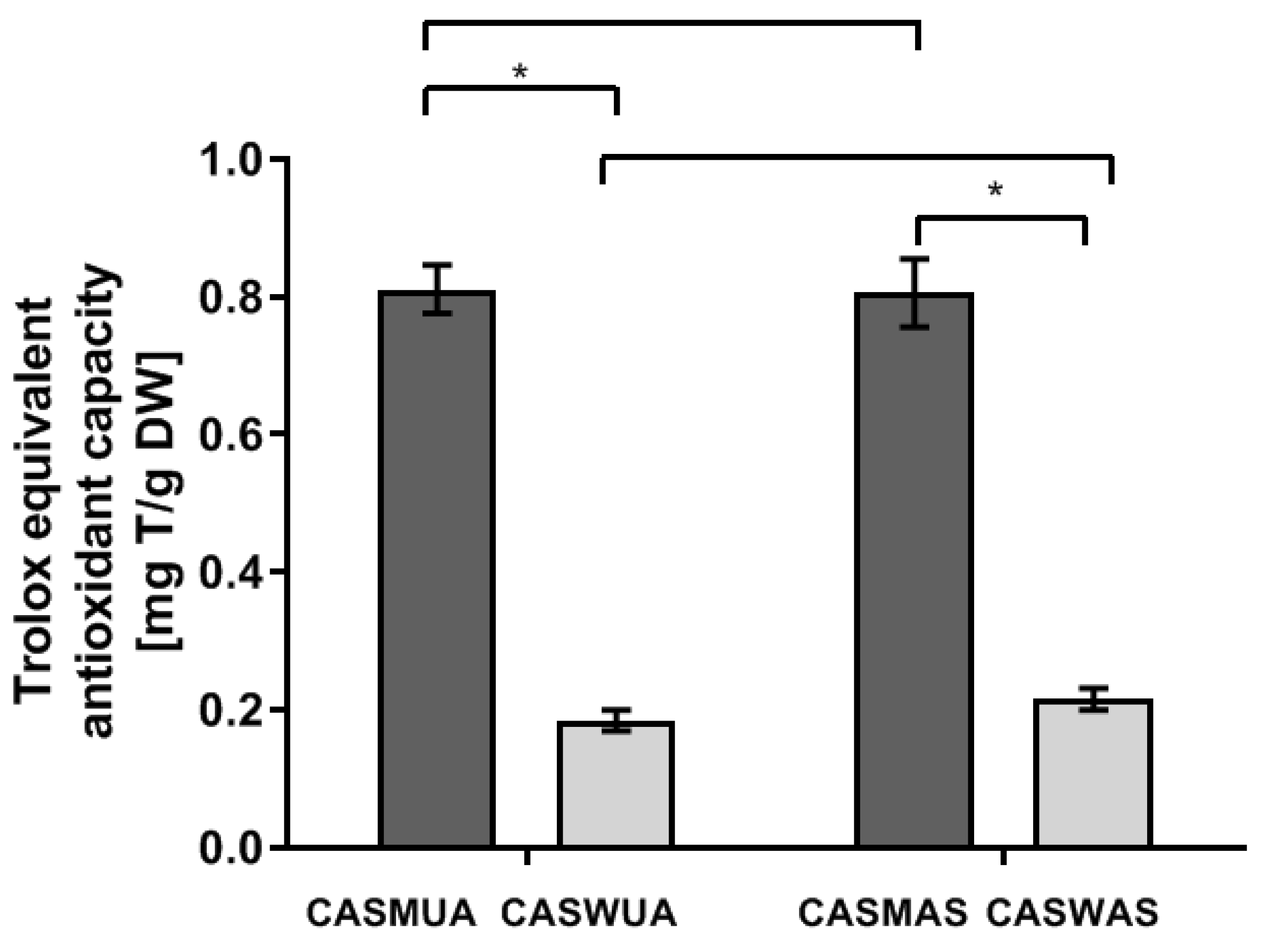 Molecules 27 07537 g002