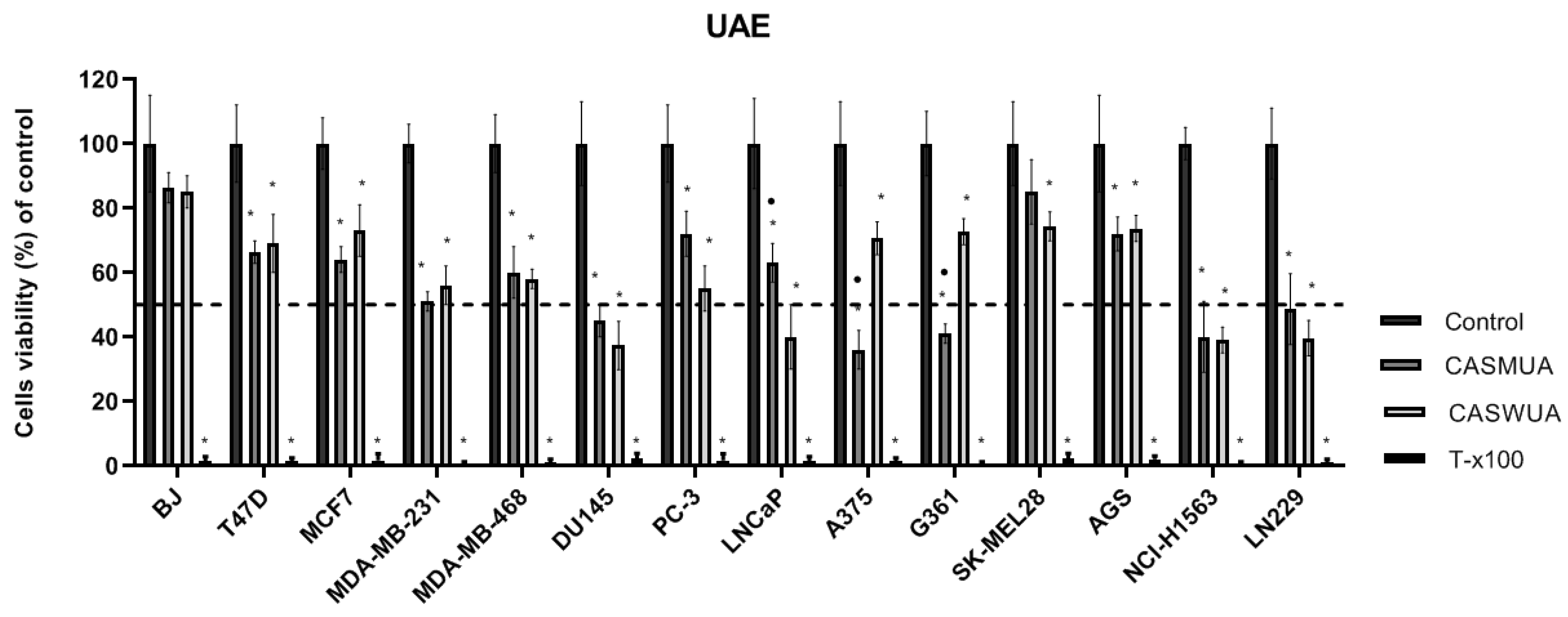 Molecules 27 07537 g003