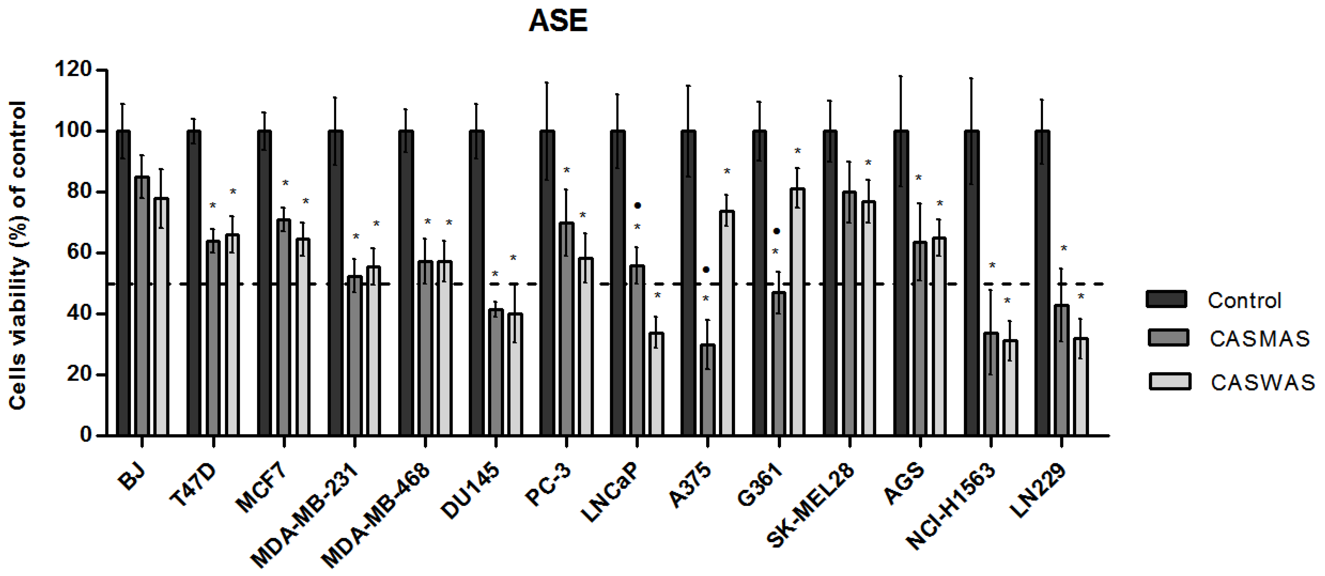 Molecules 27 07537 g004