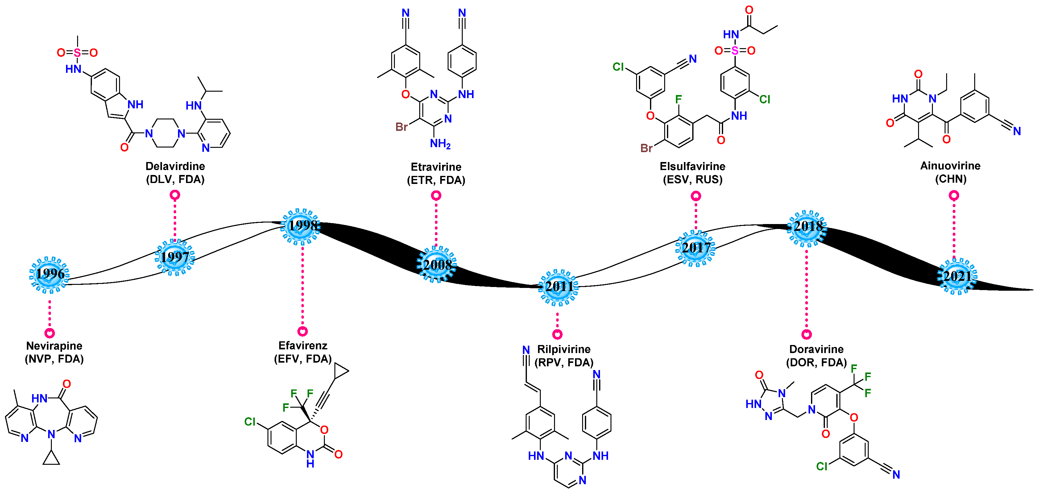 Molecules 27 07538 g001